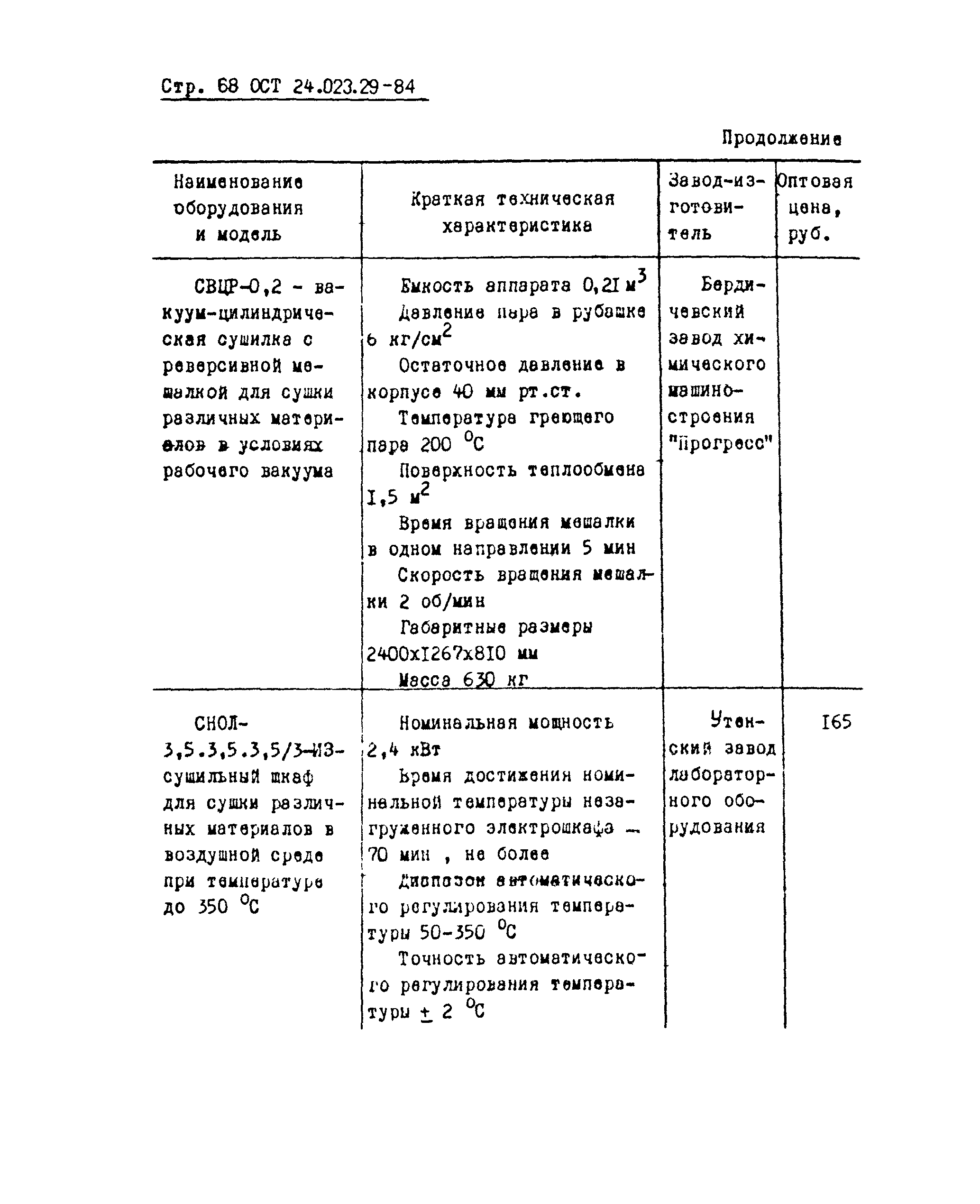 ОСТ 24.023.29-84