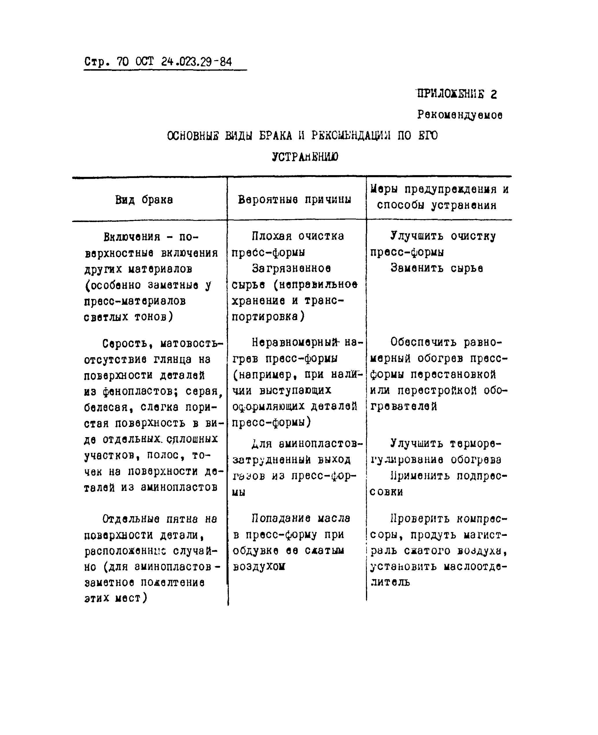 ОСТ 24.023.29-84