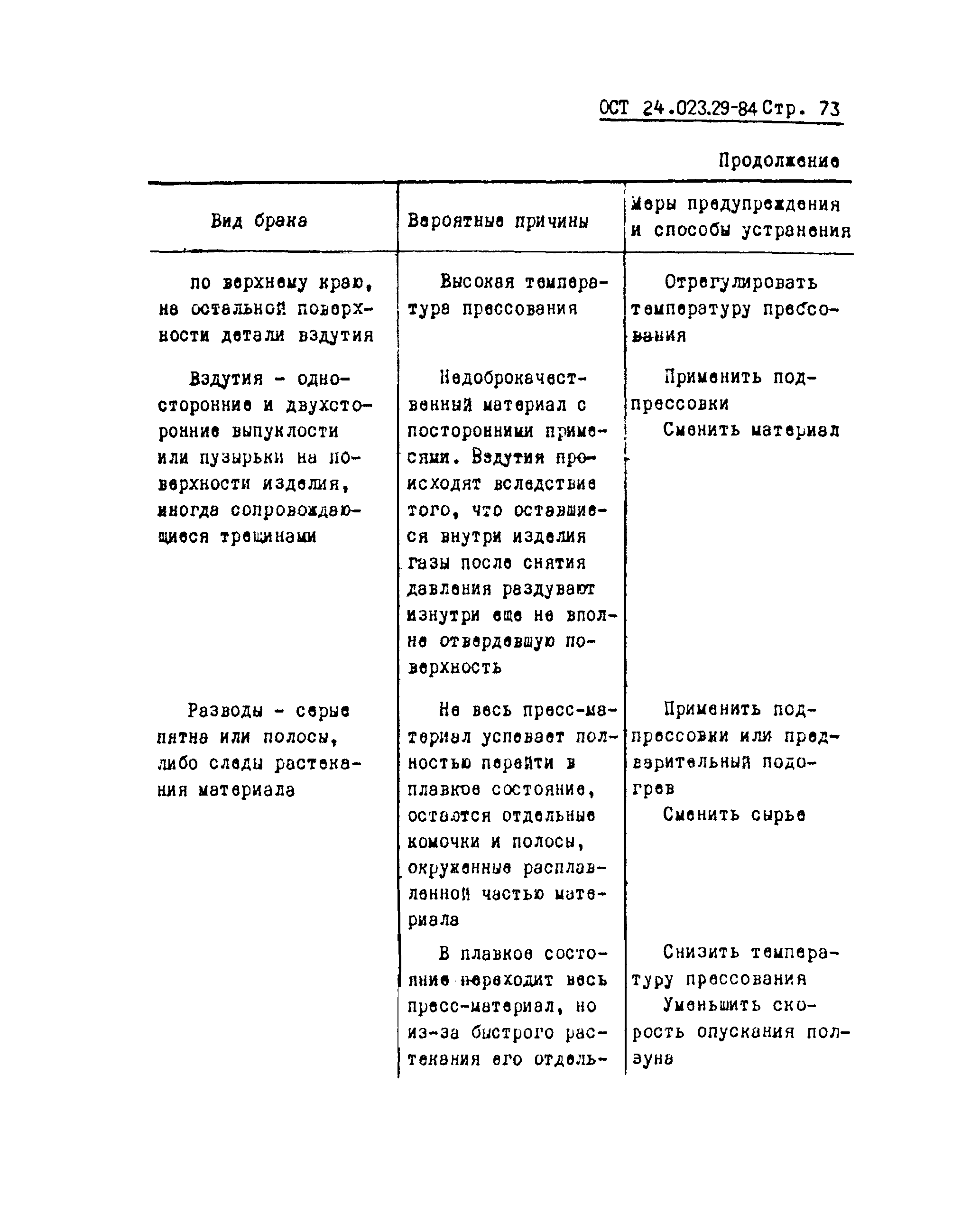 ОСТ 24.023.29-84