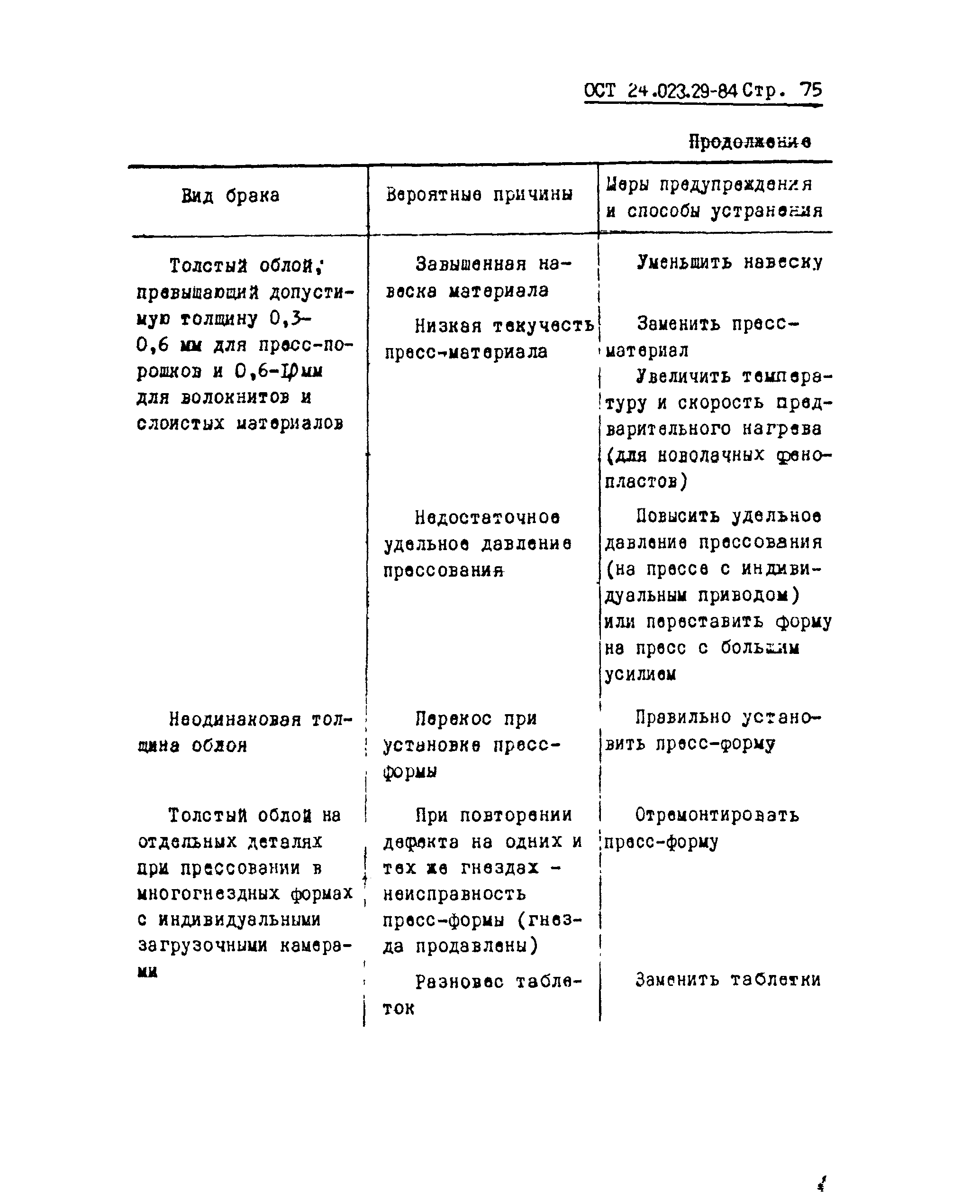 ОСТ 24.023.29-84