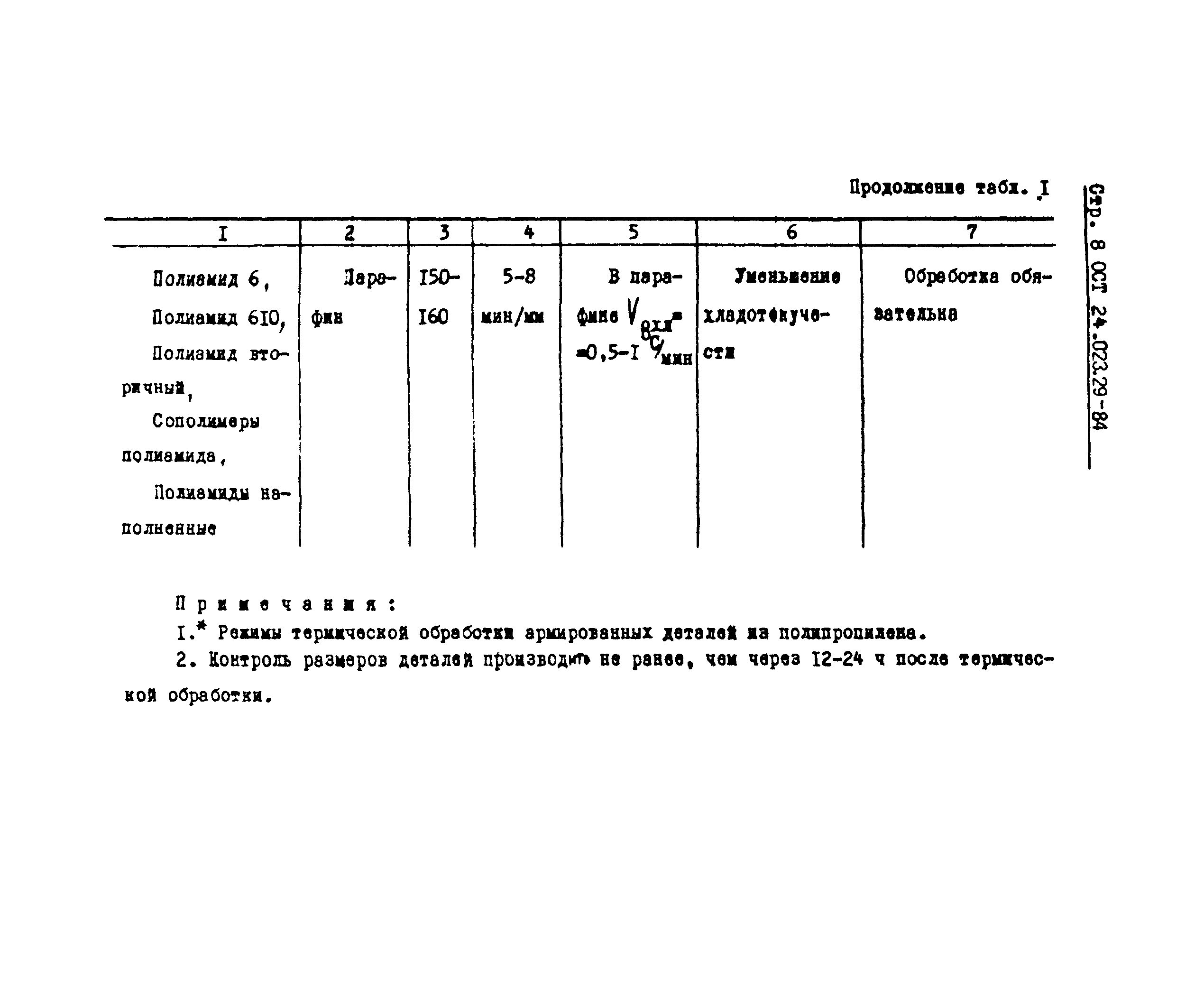 ОСТ 24.023.29-84