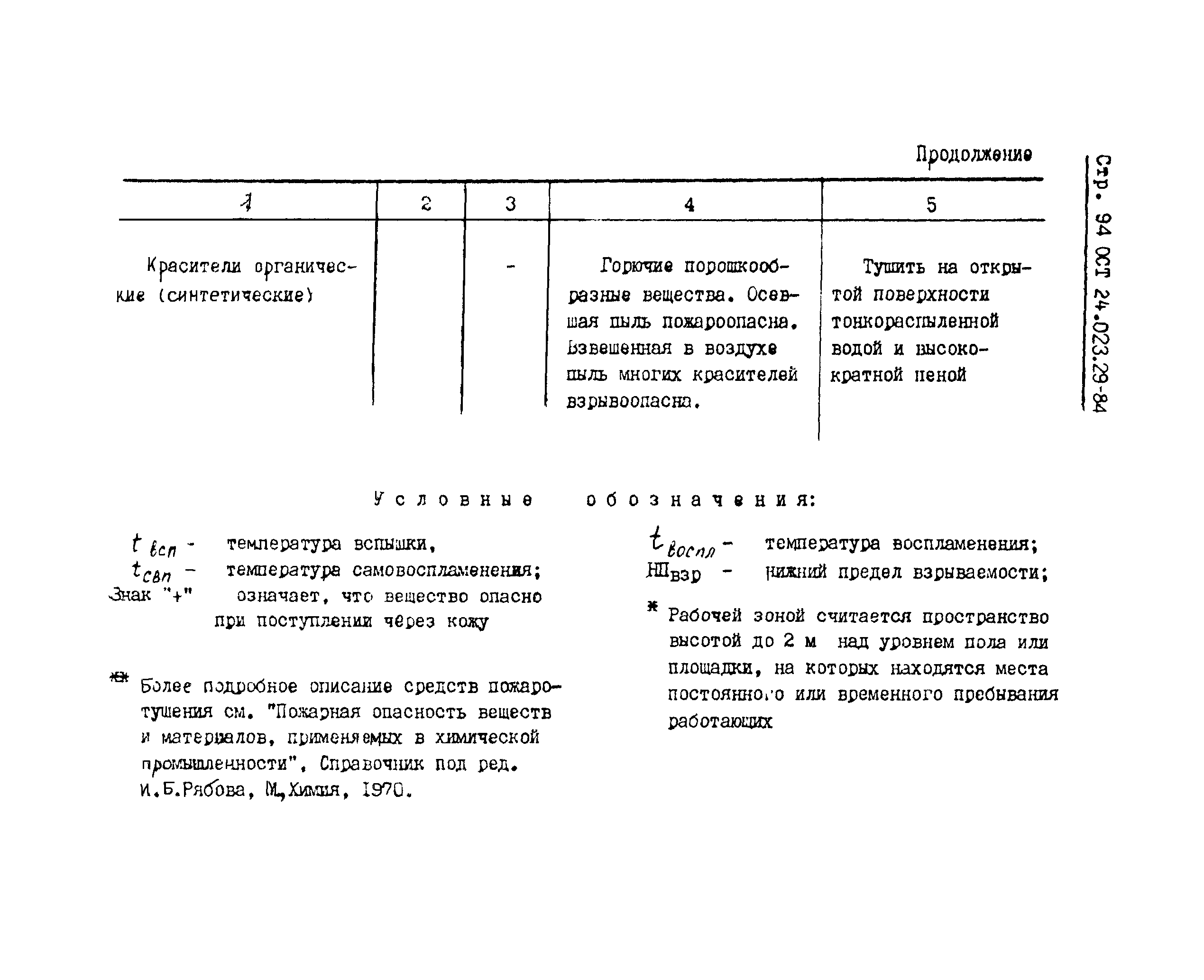 ОСТ 24.023.29-84