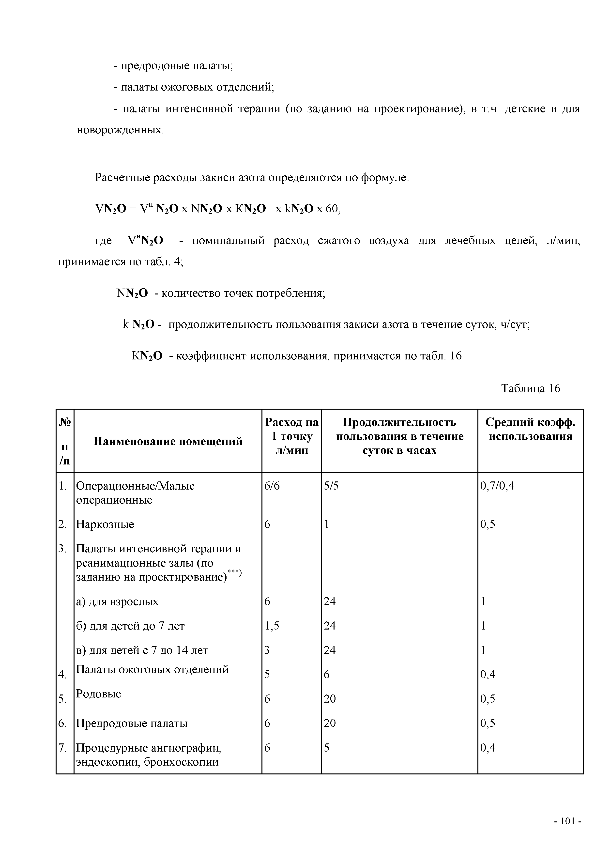 СП