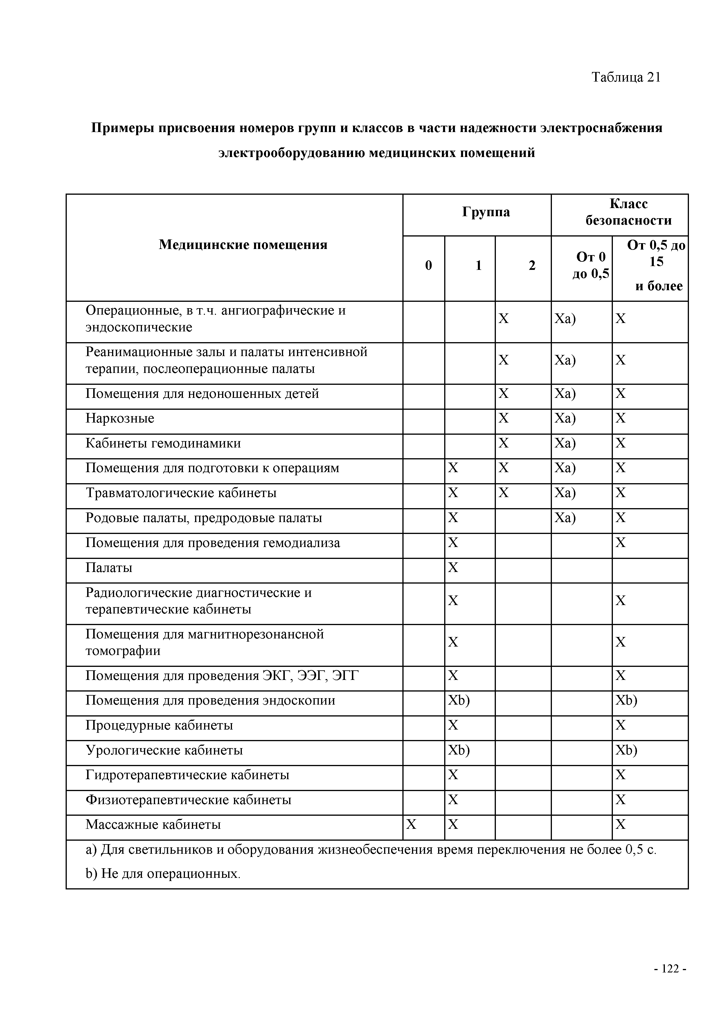 СП