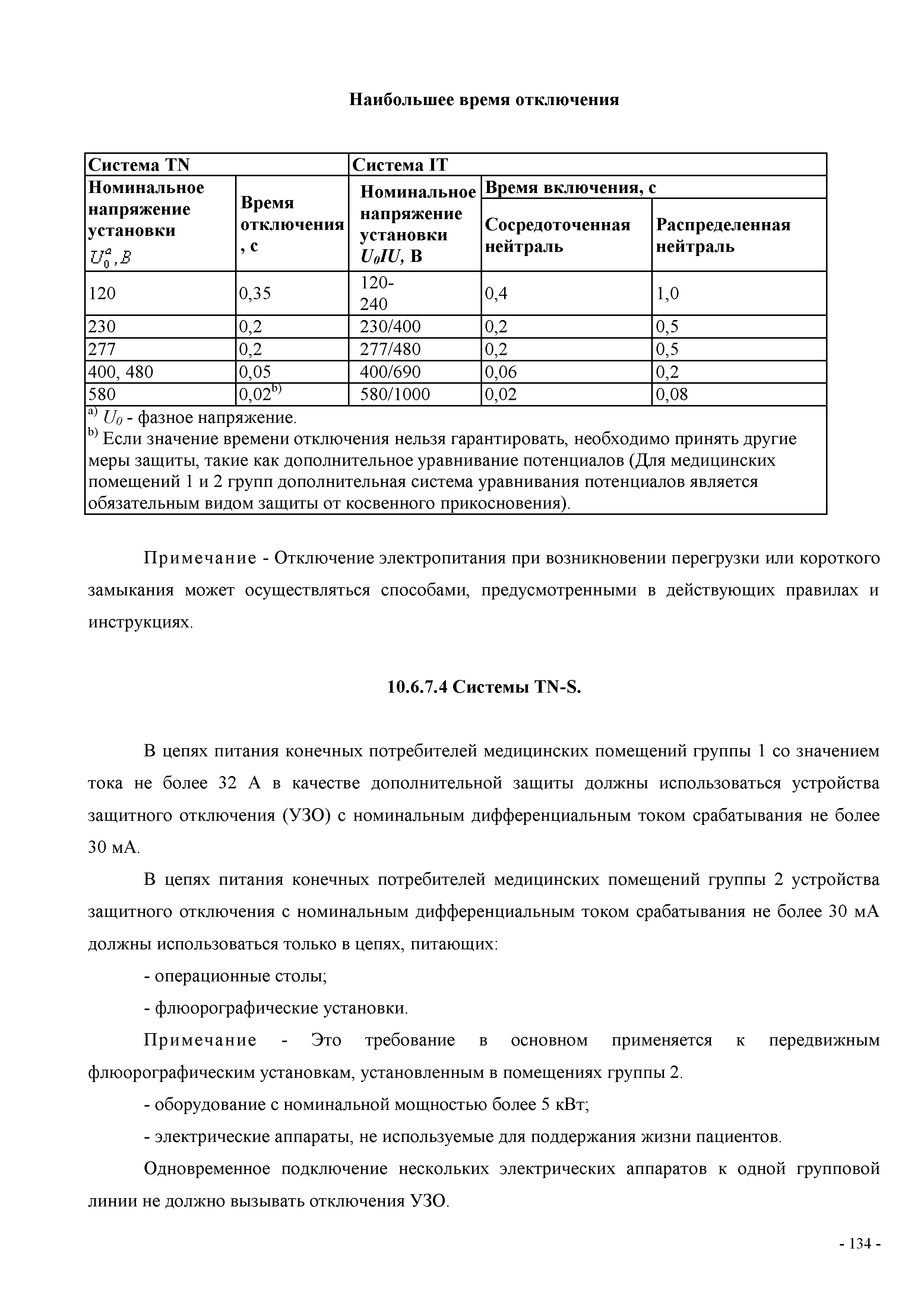 СП