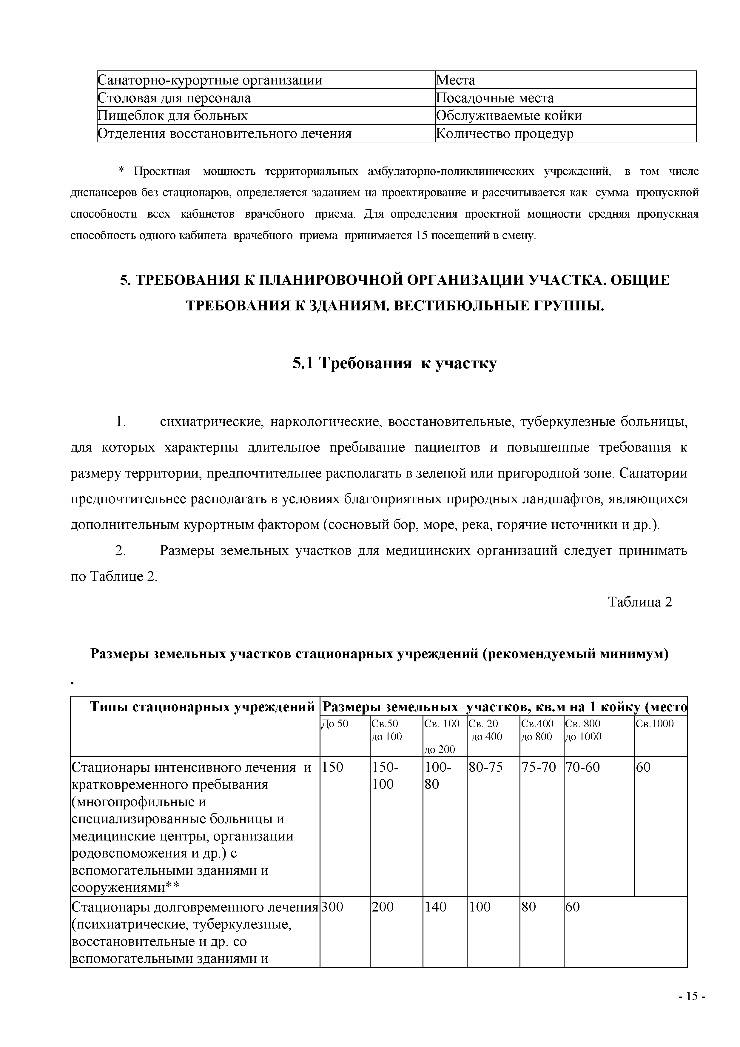 СП