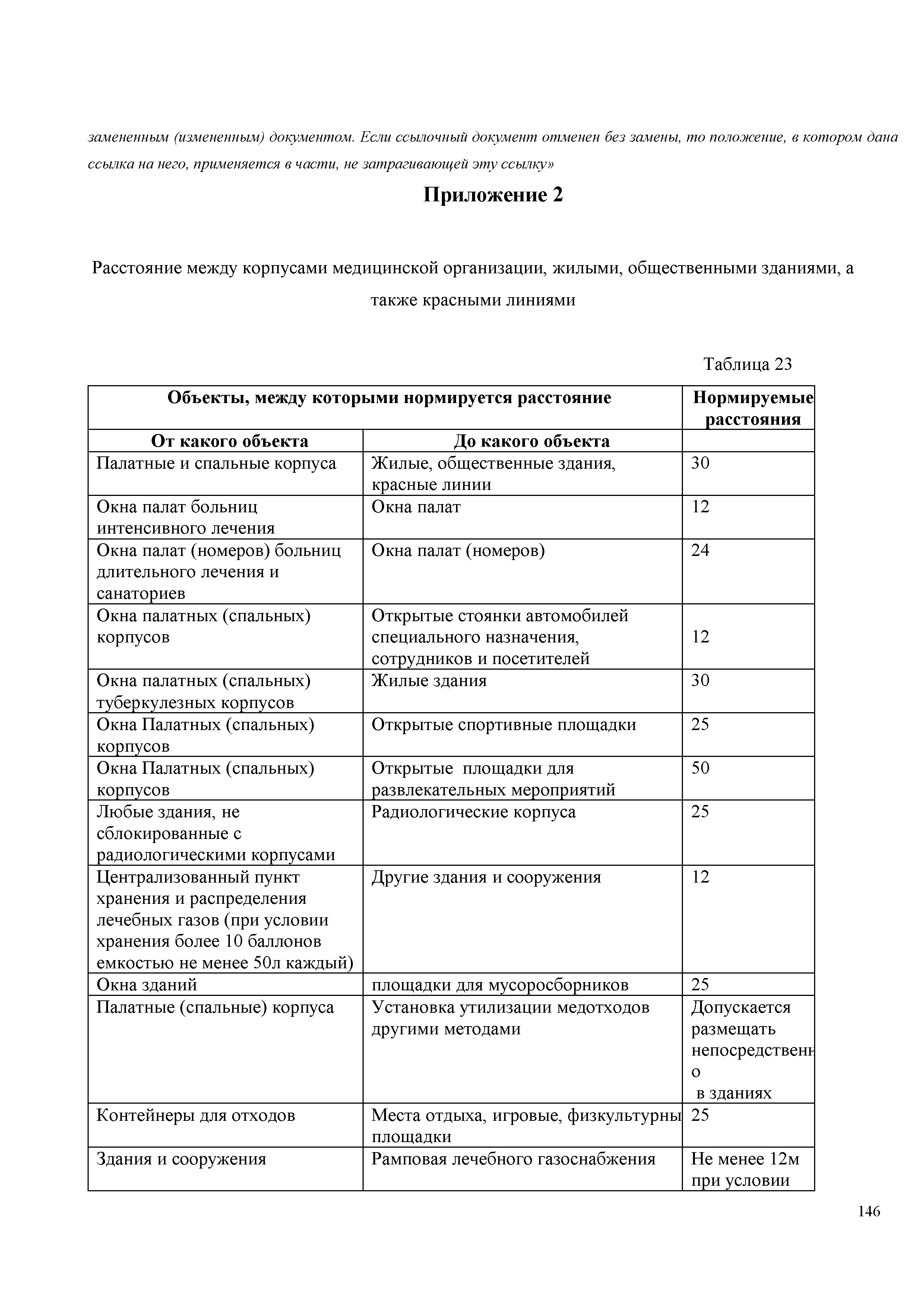 СП