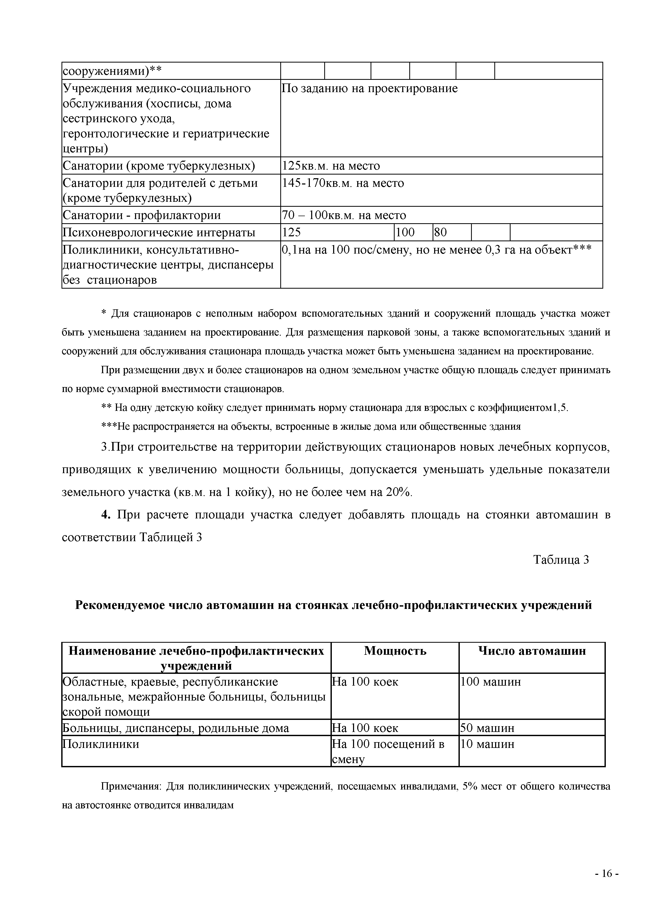 СП