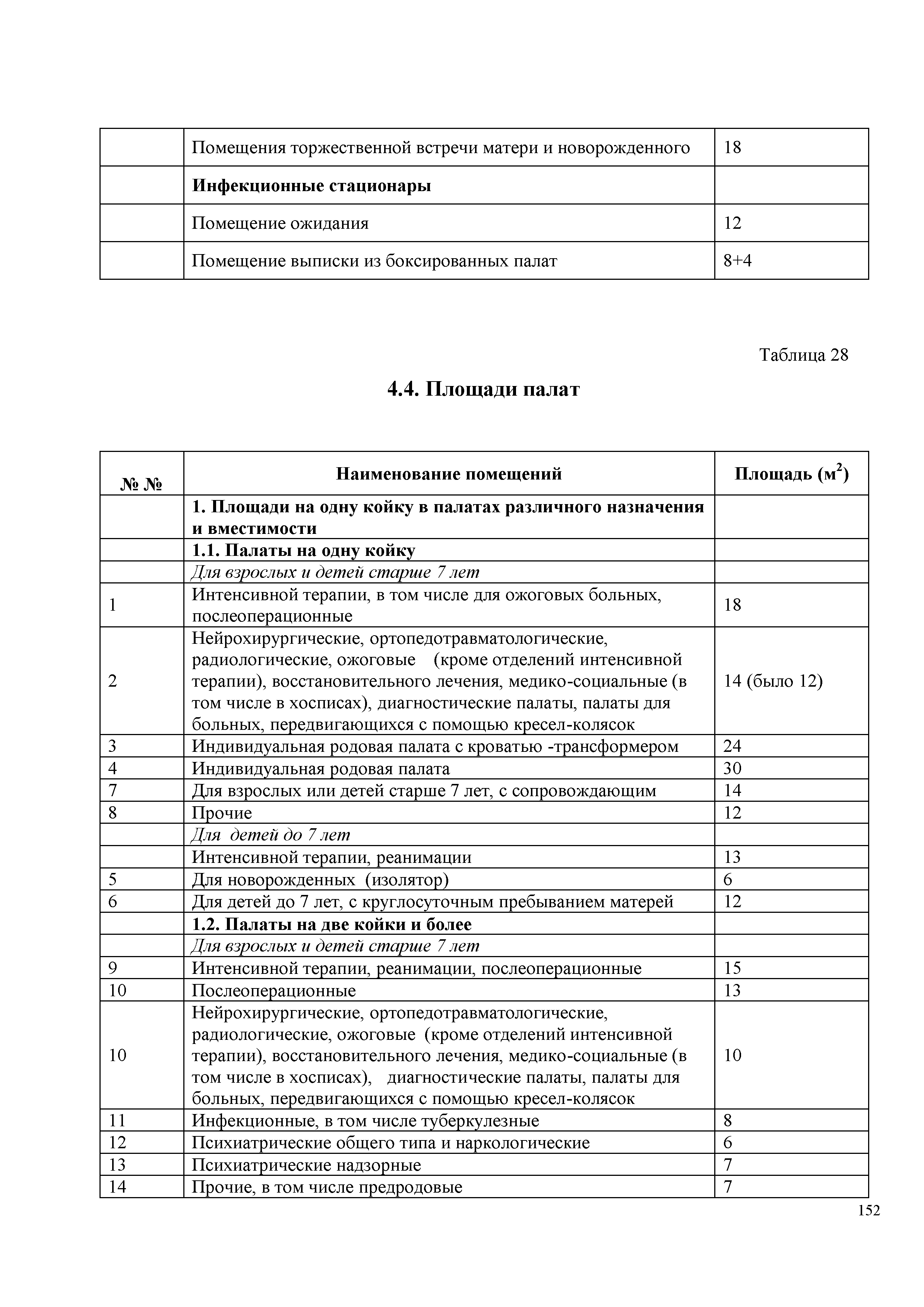 СП