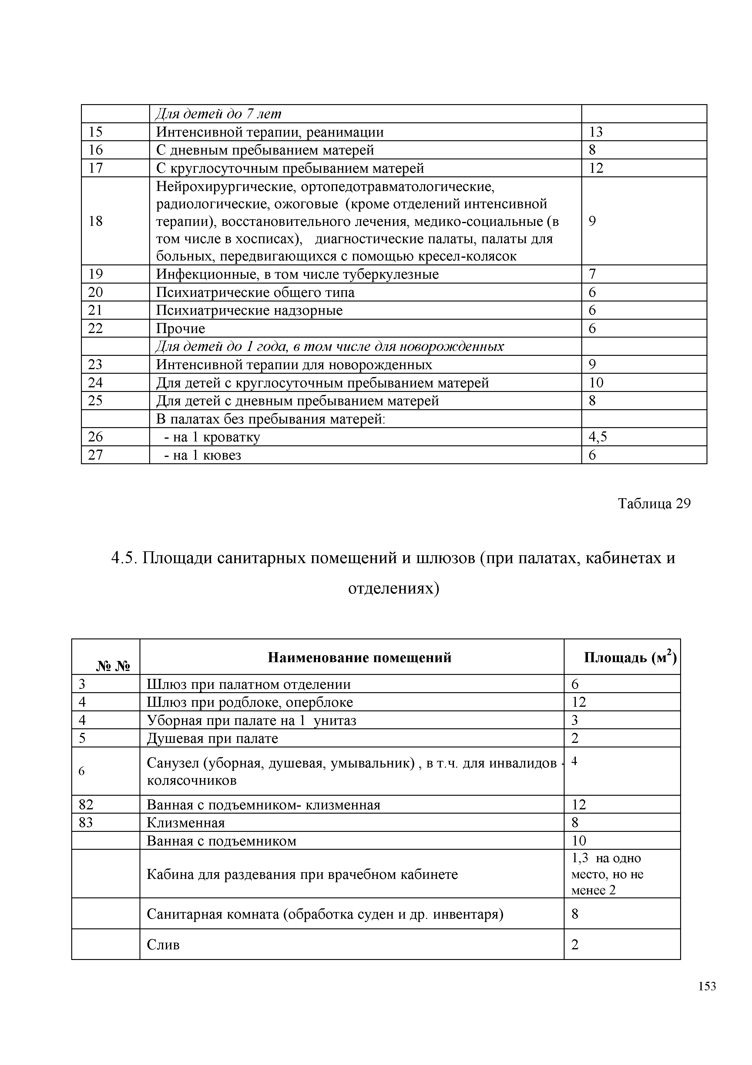 СП