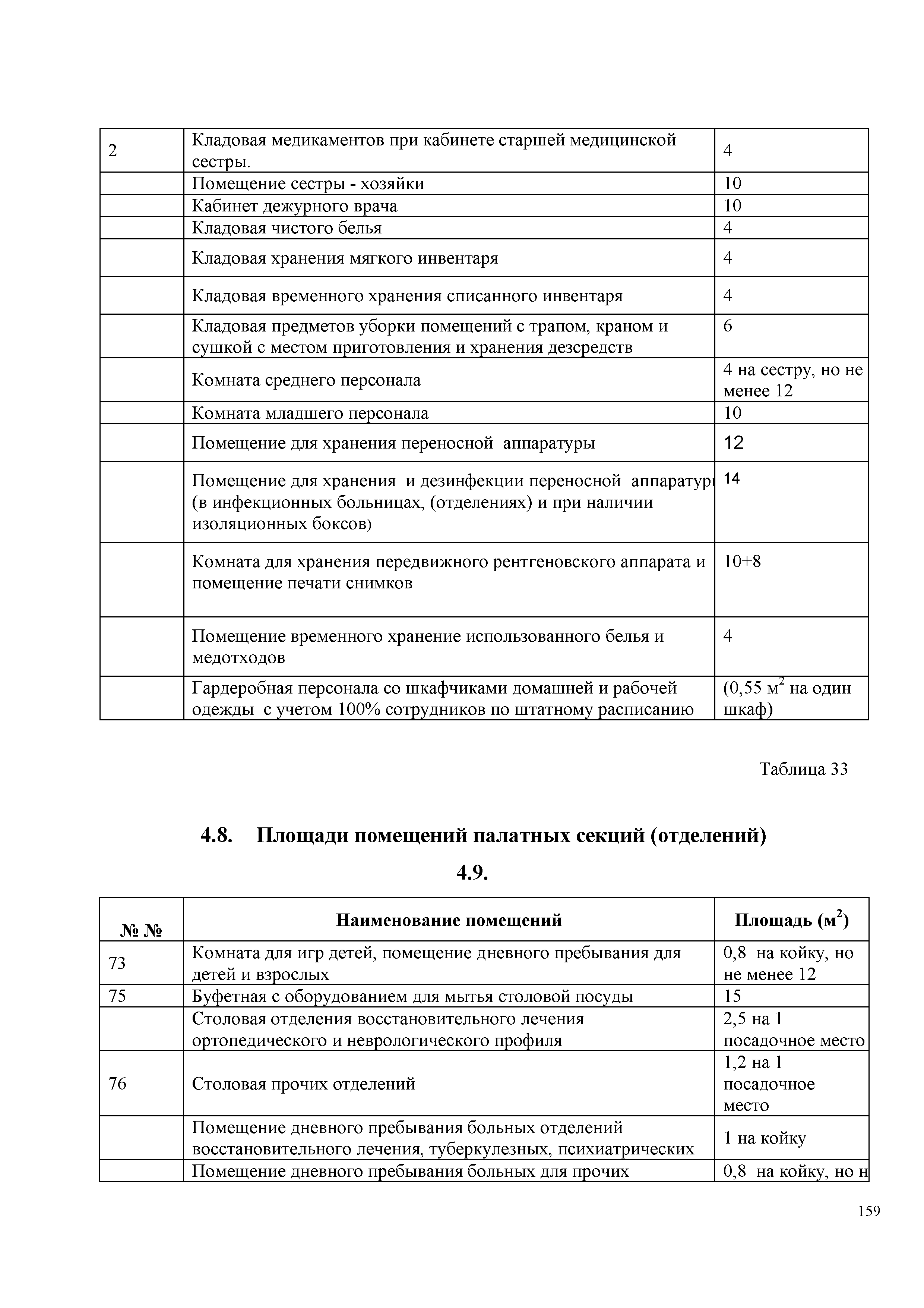 СП