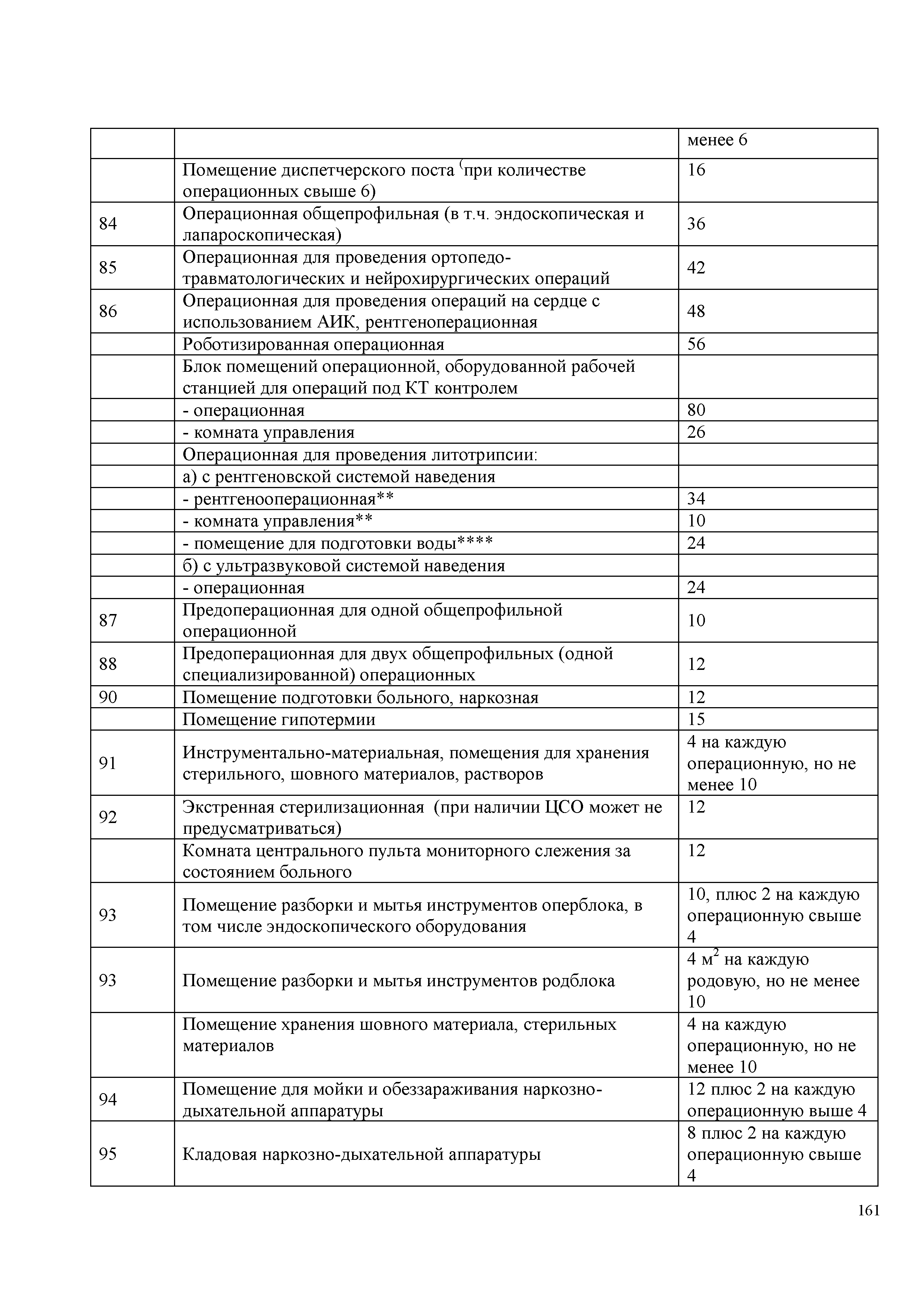 СП