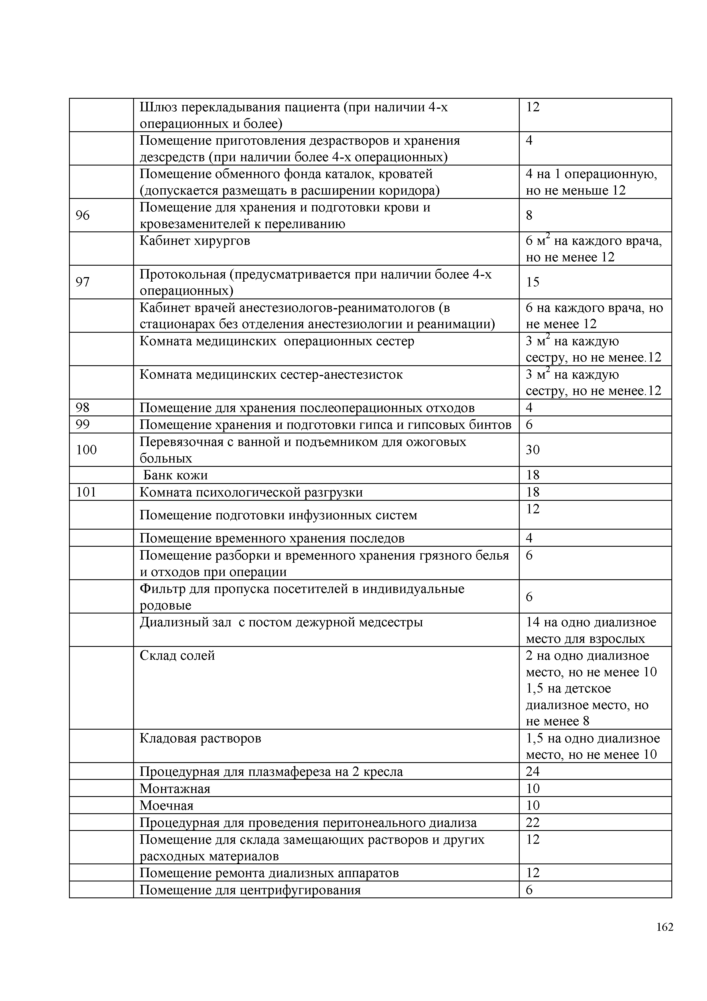 СП