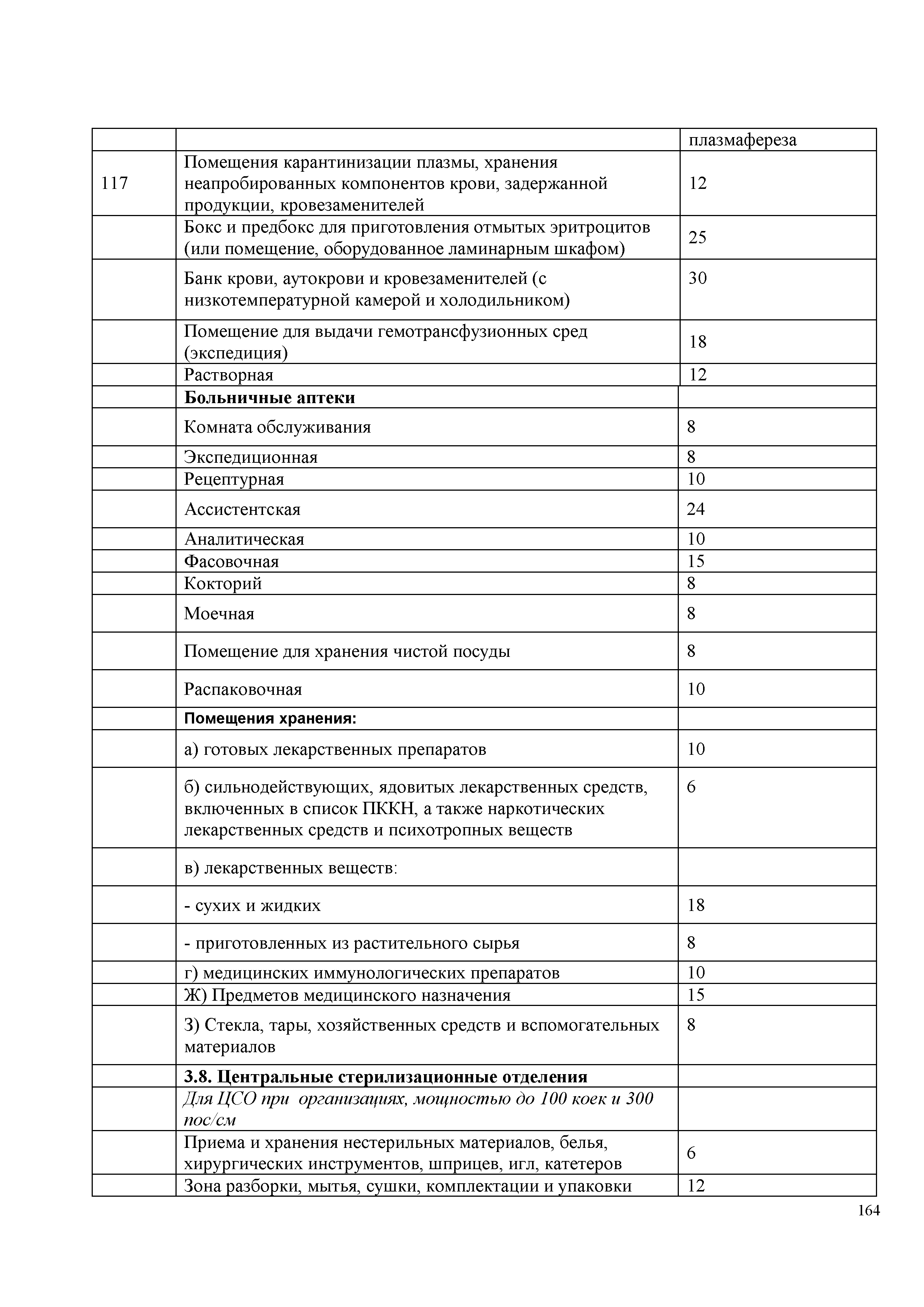 СП