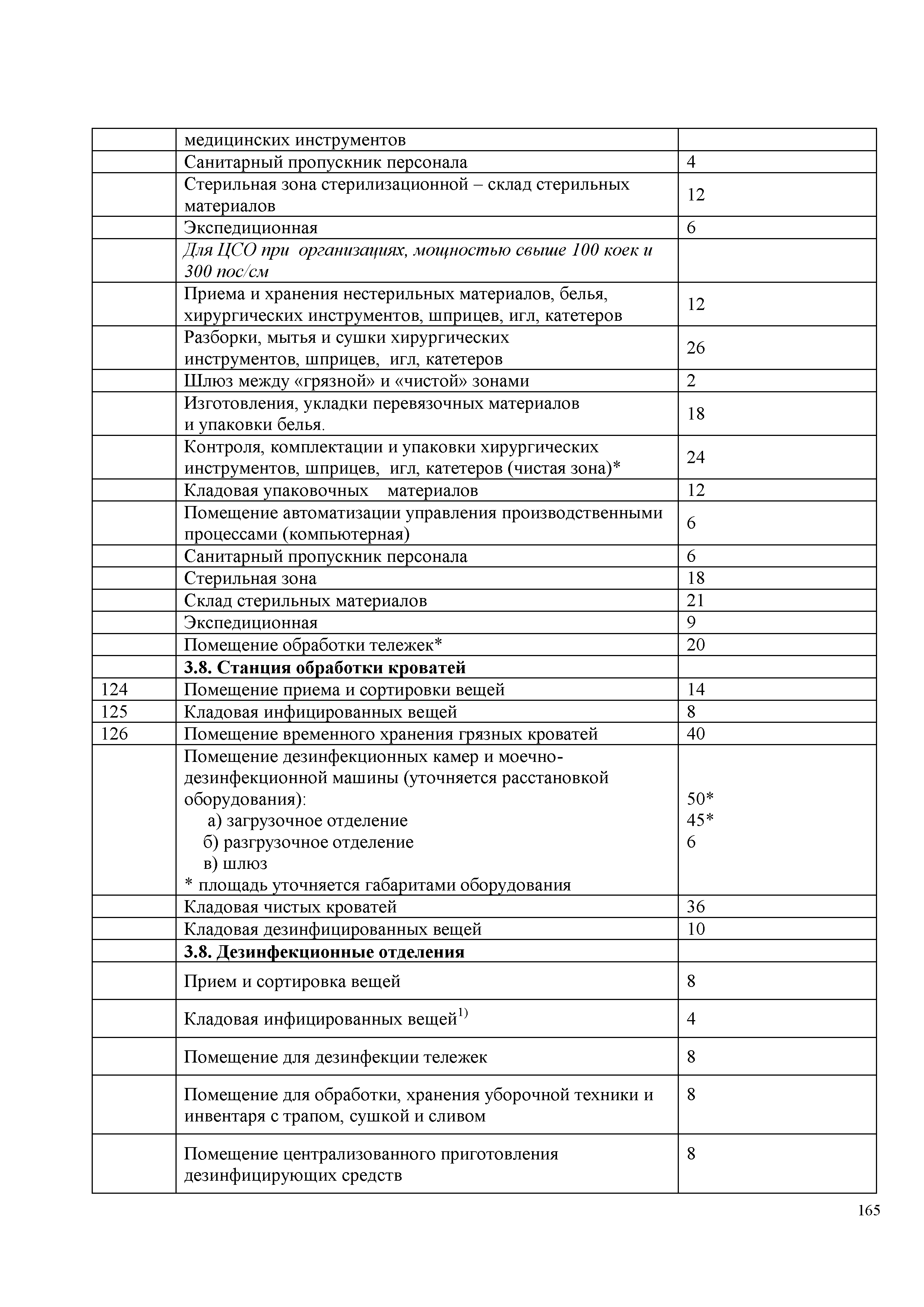 СП