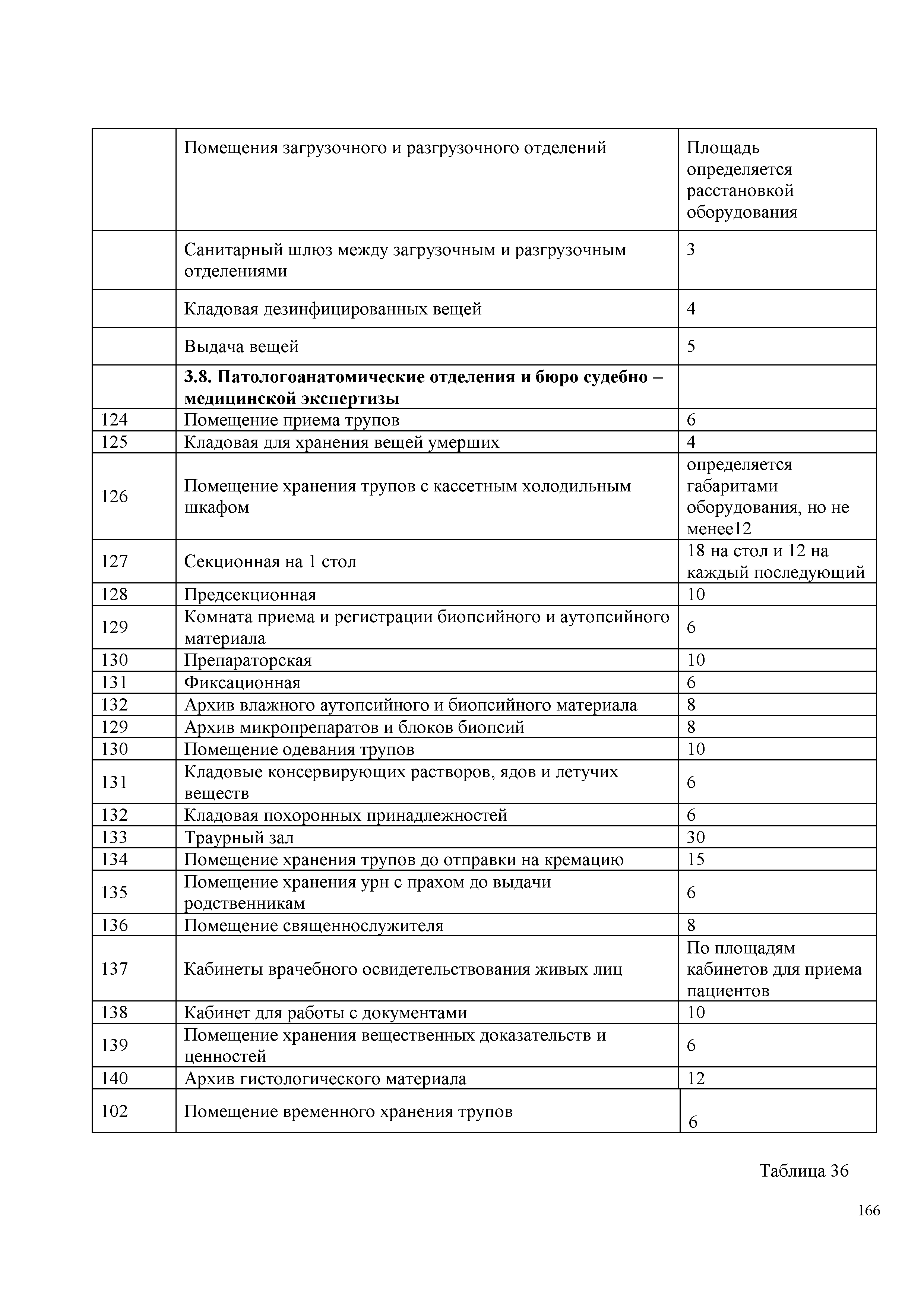 СП
