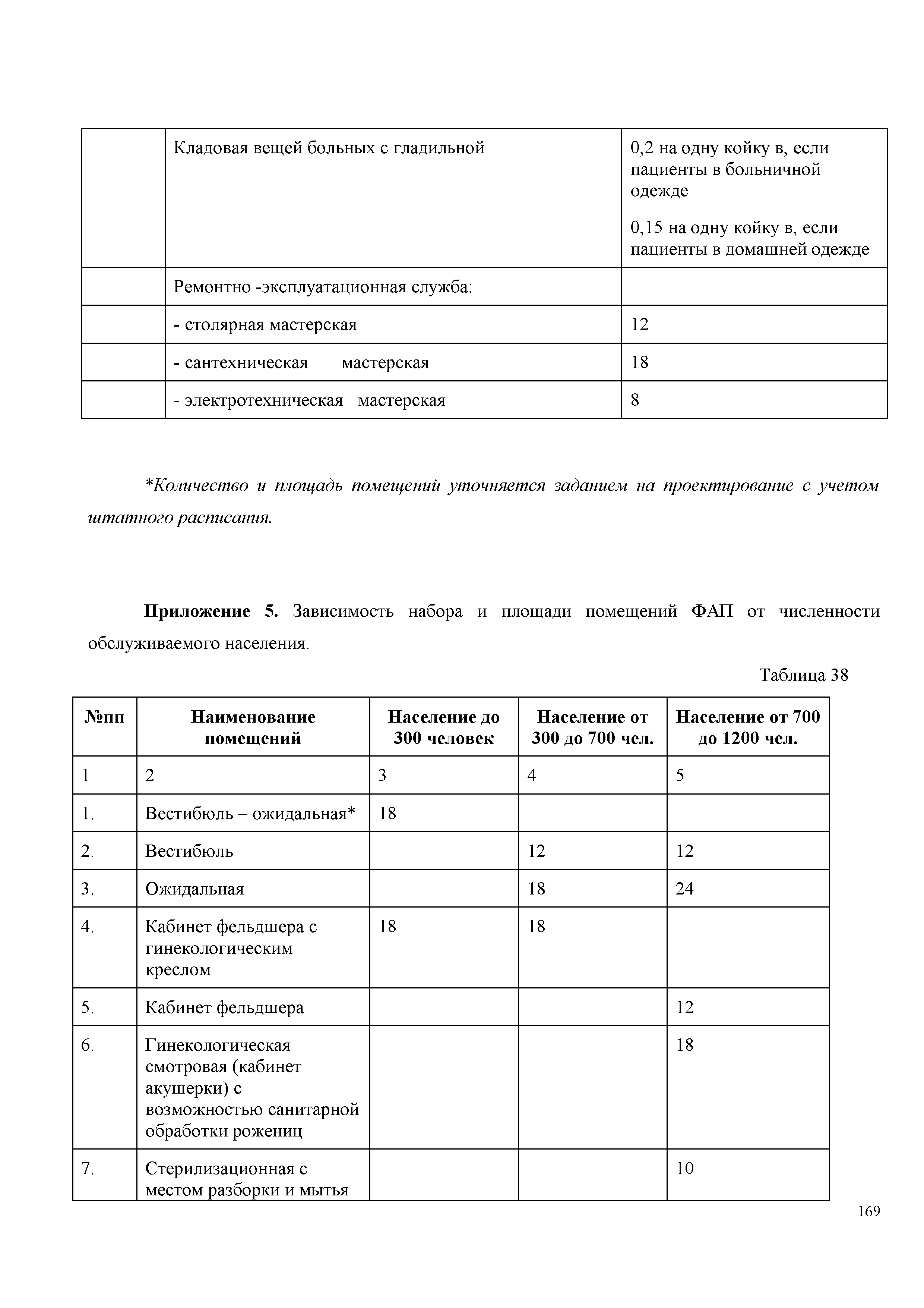 СП