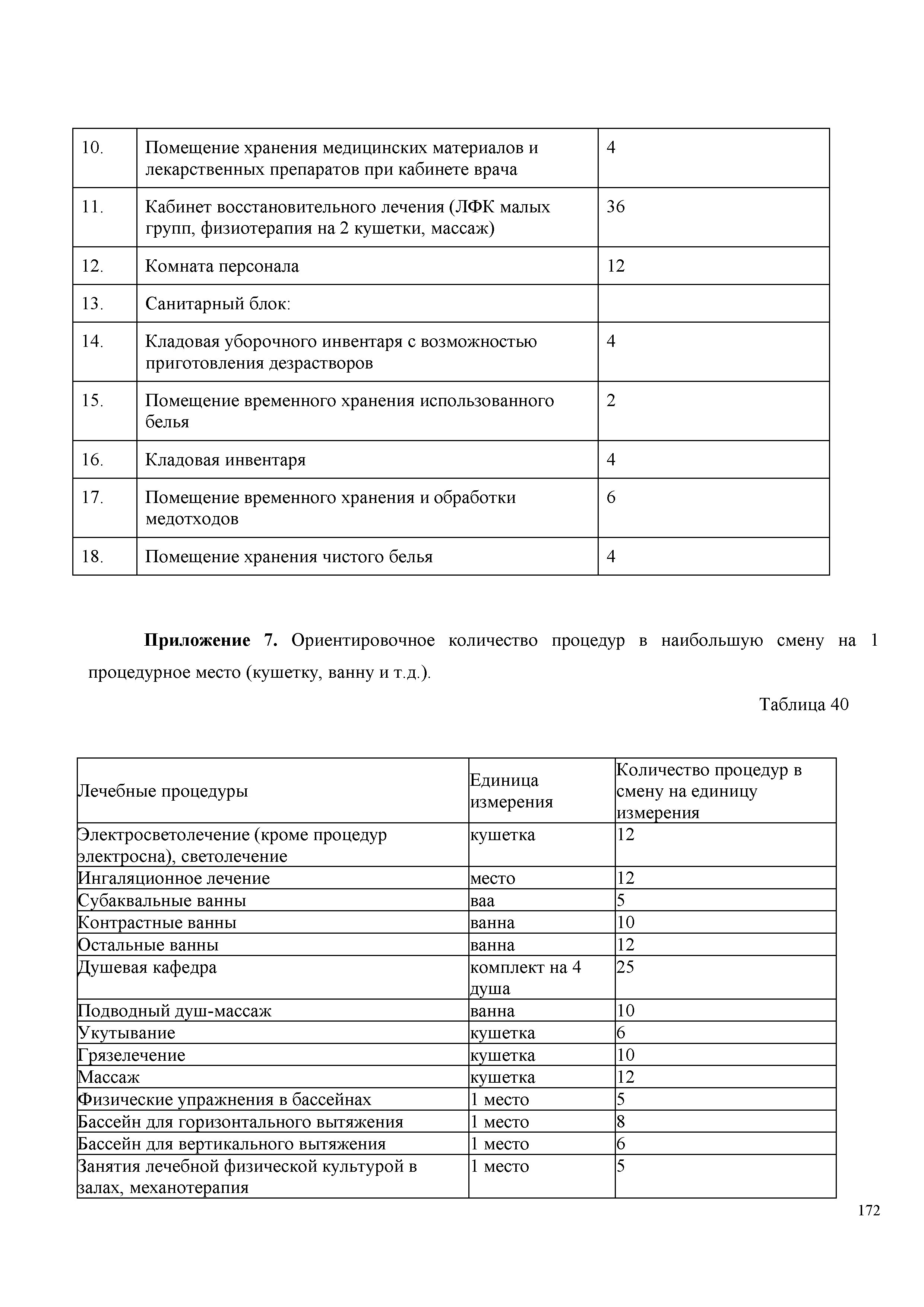 СП