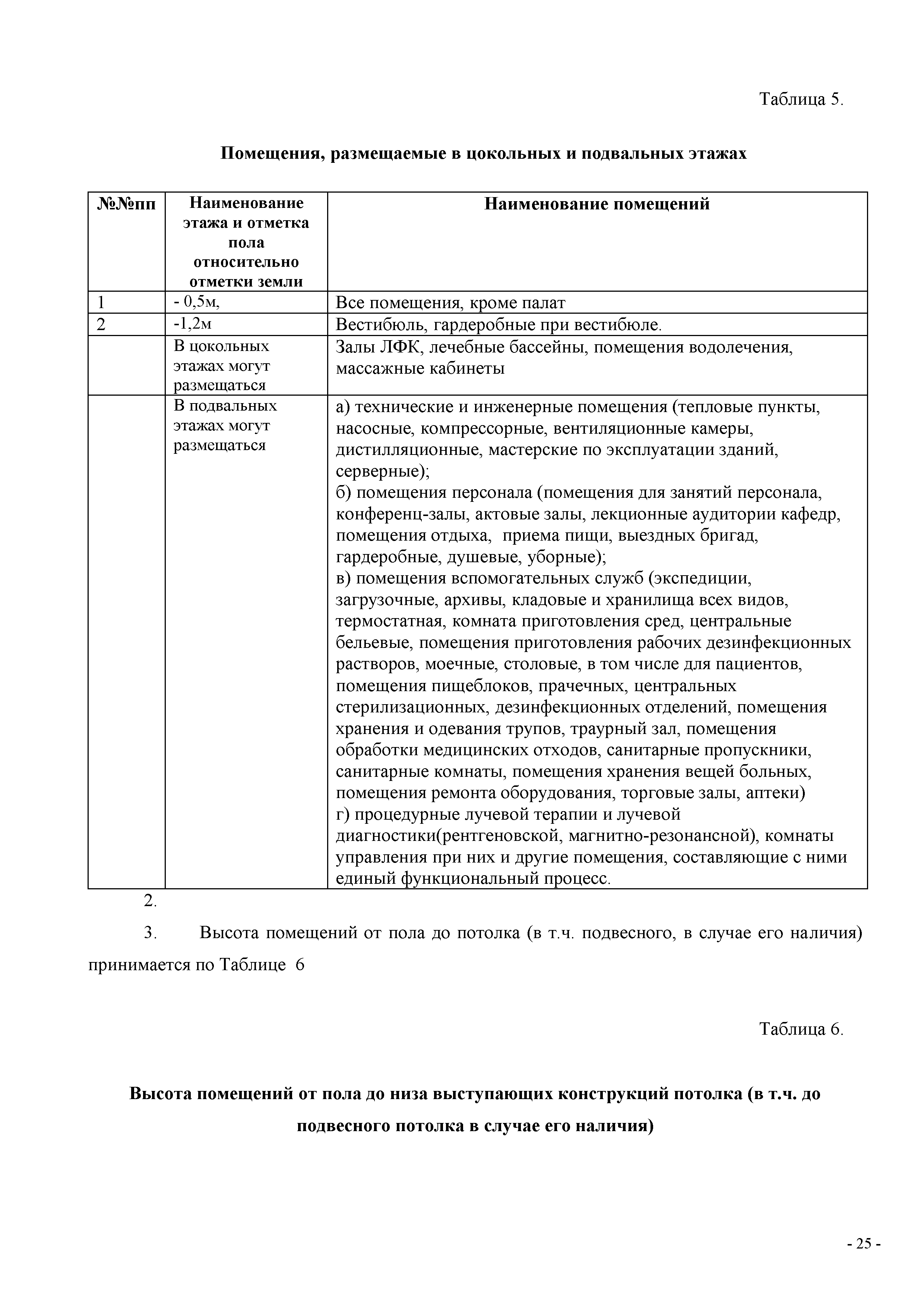 СП