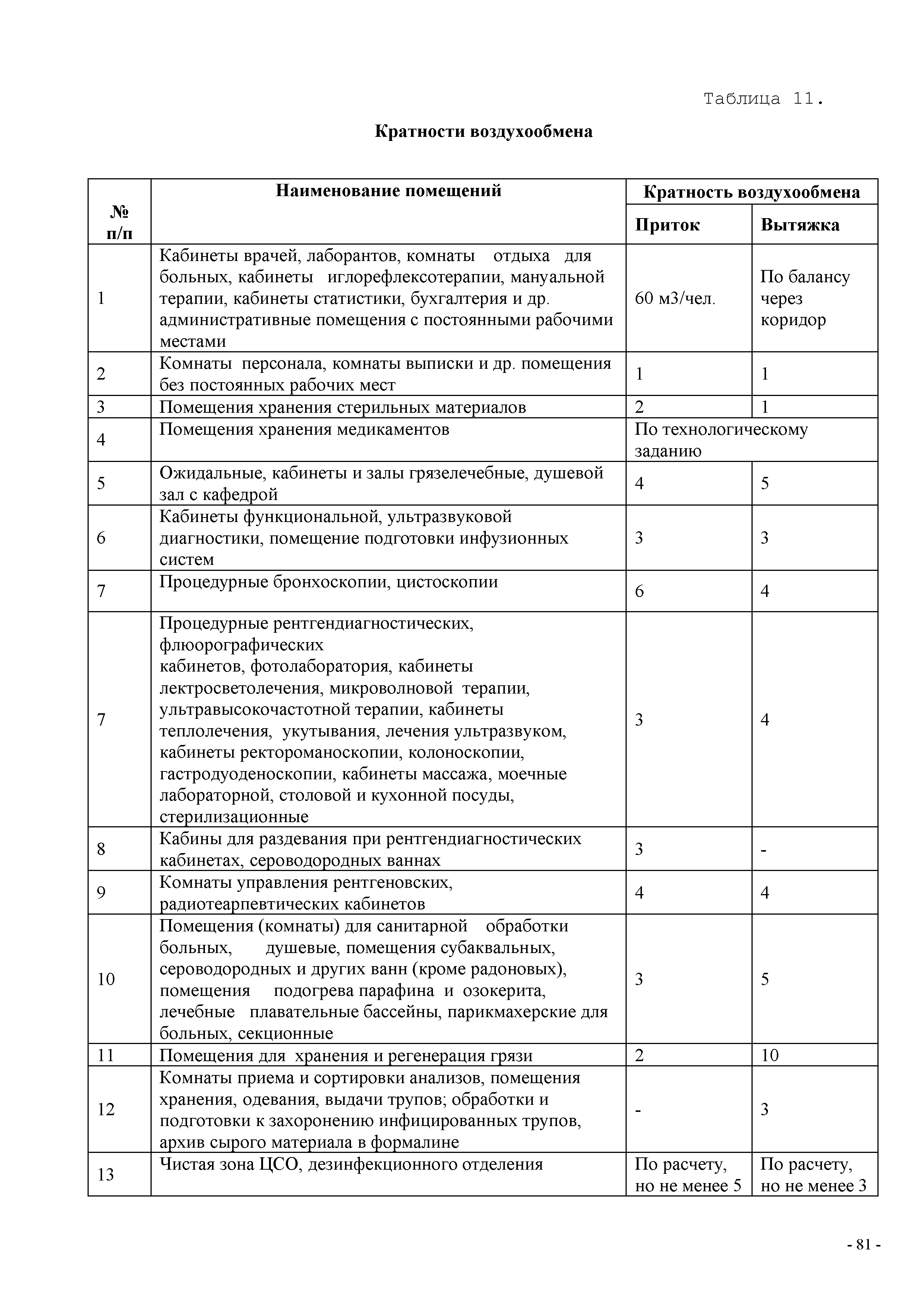 СП