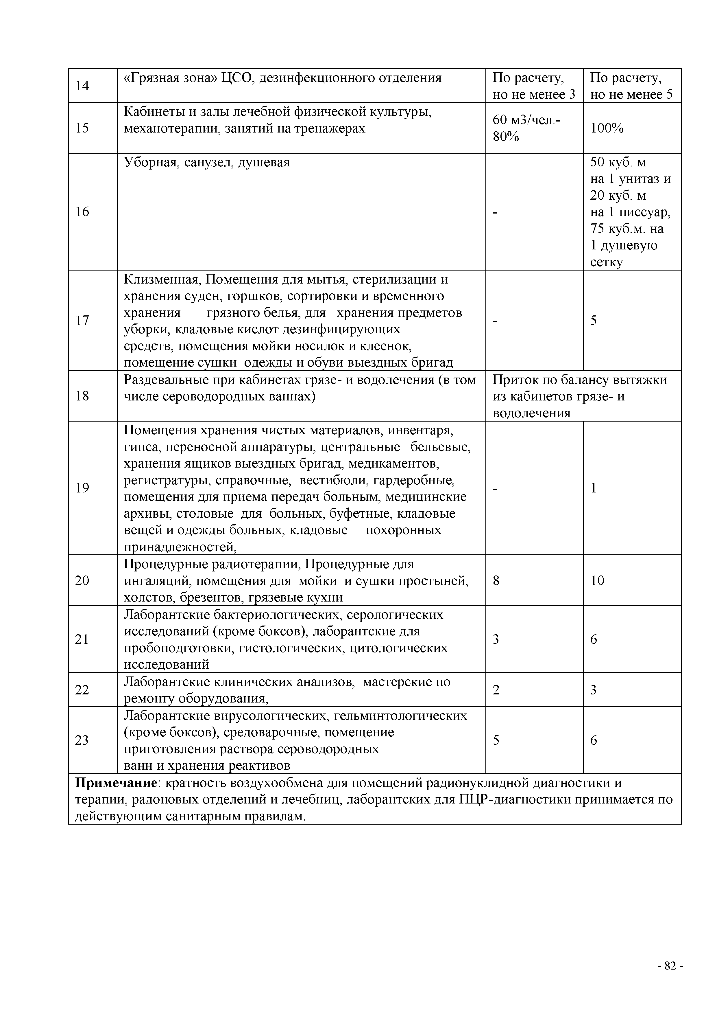 СП