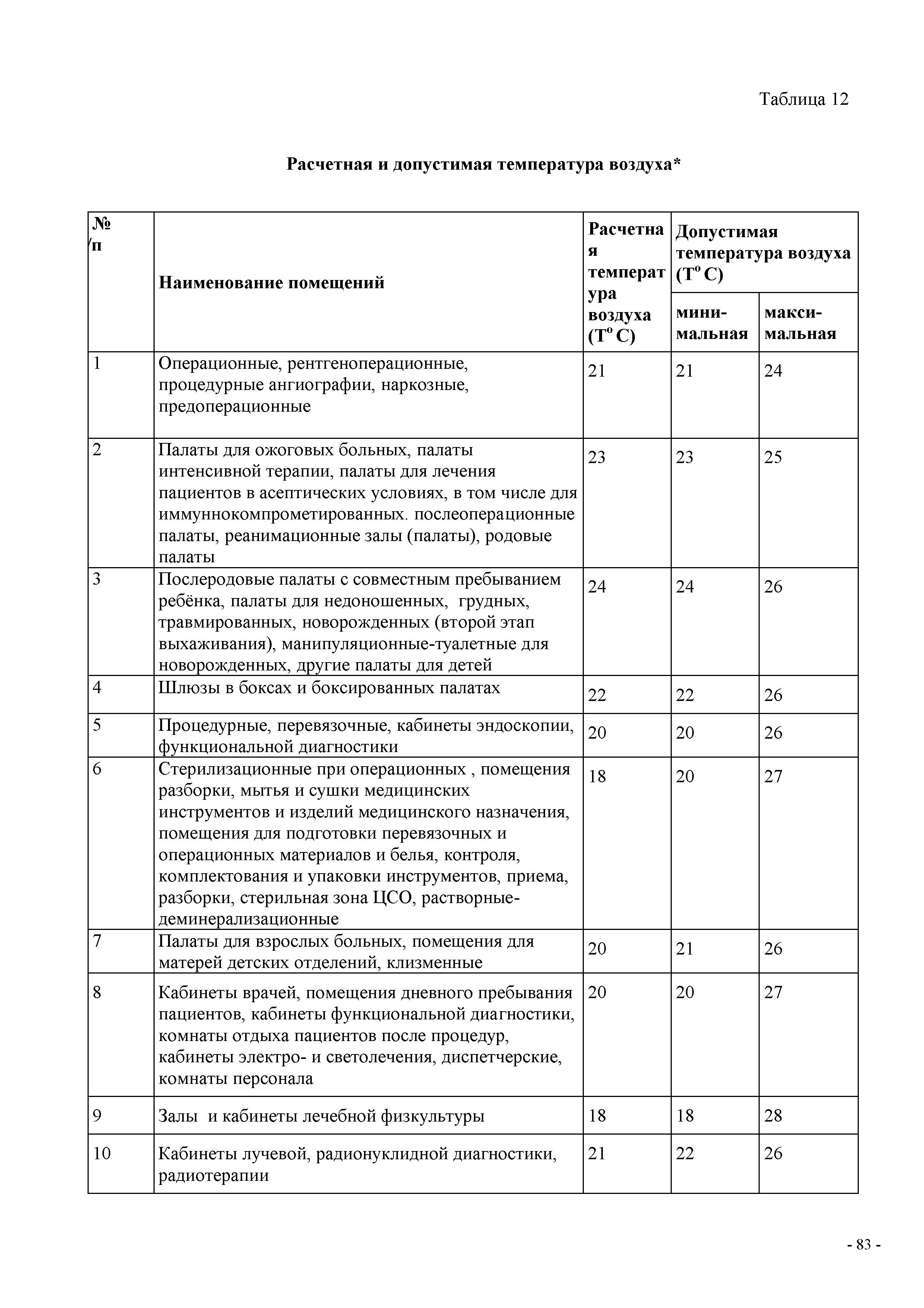 СП