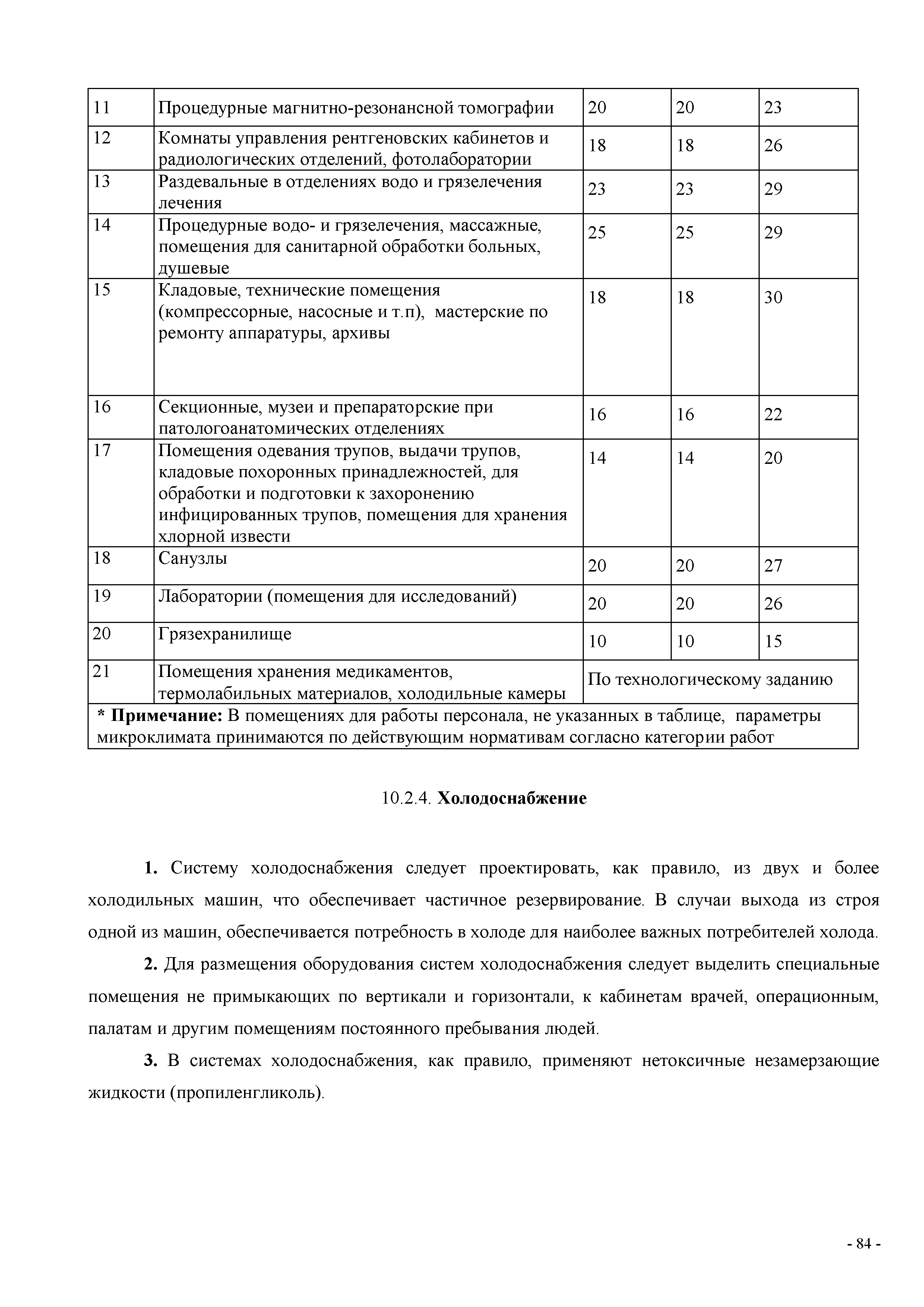 СП