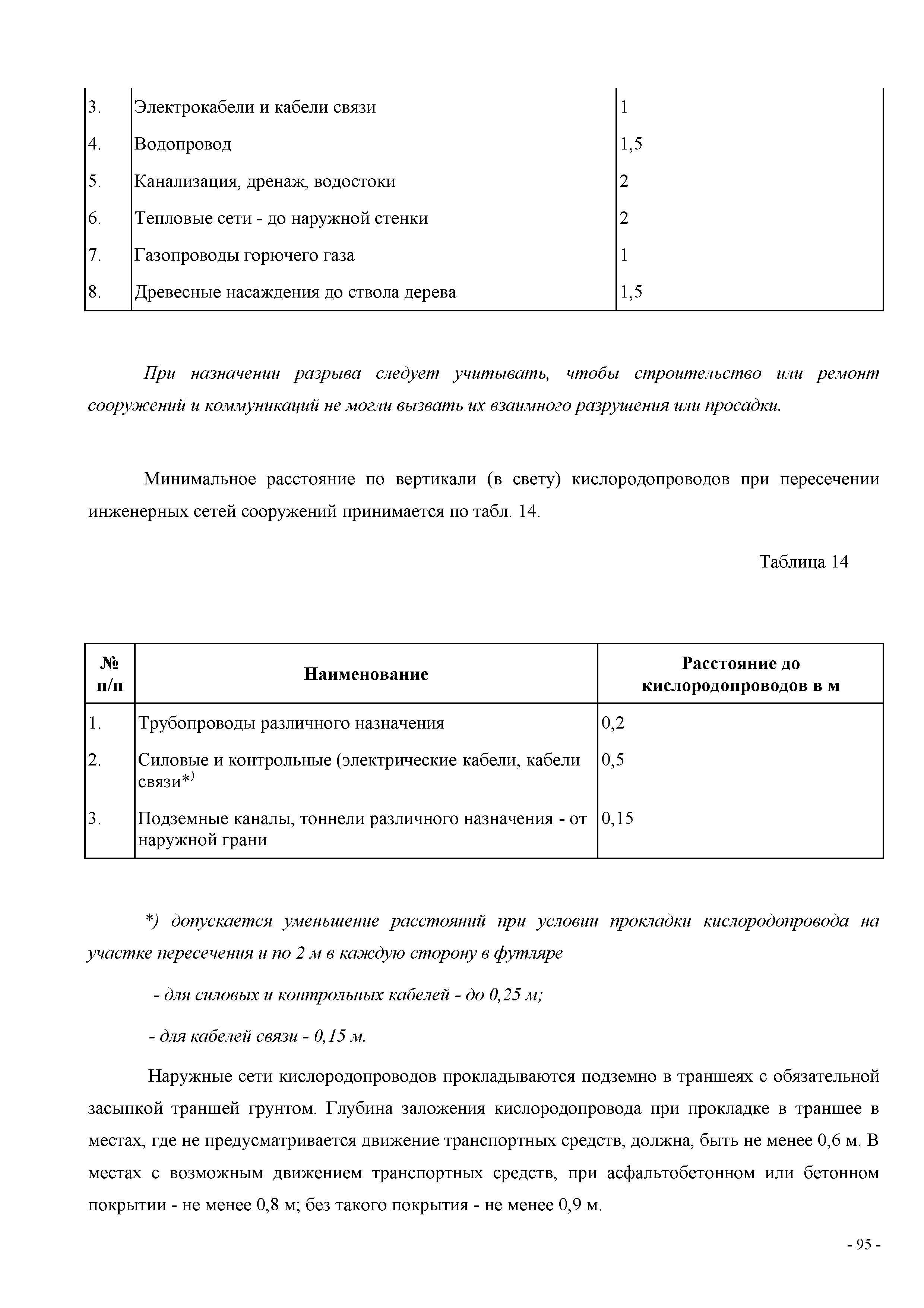 СП