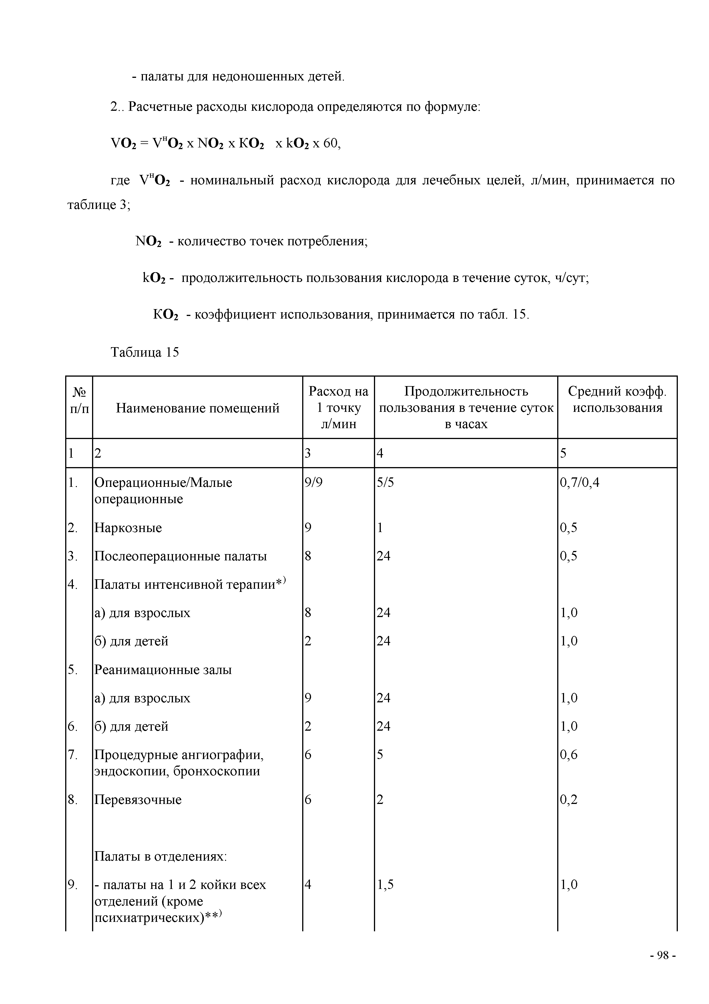 СП