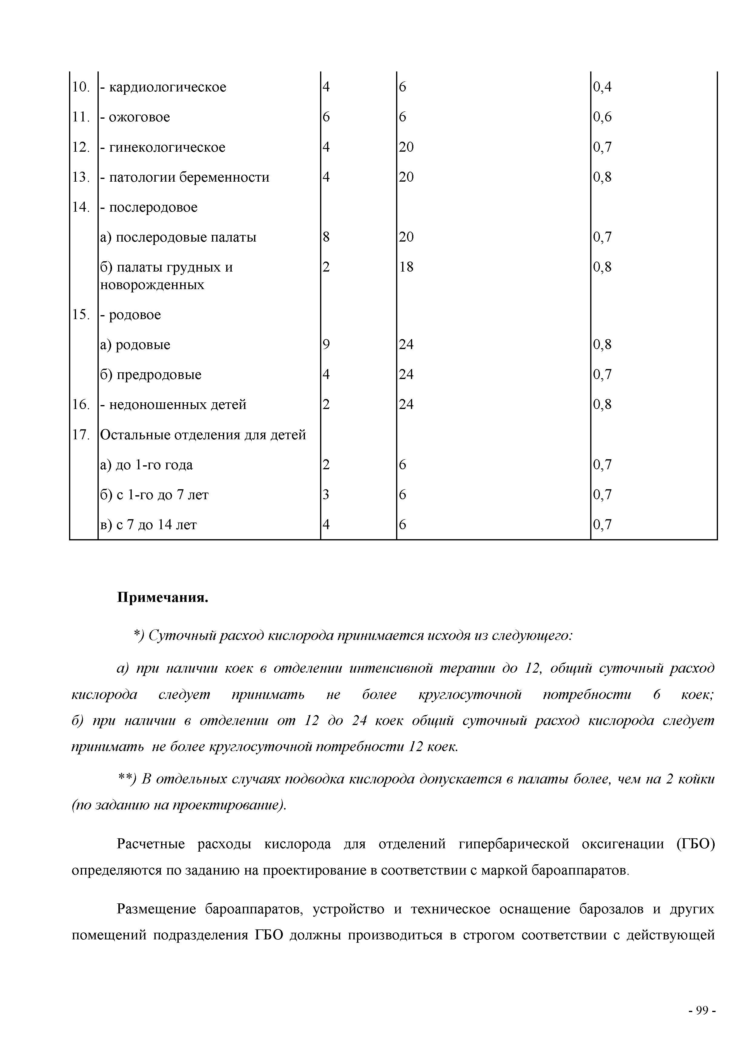 СП