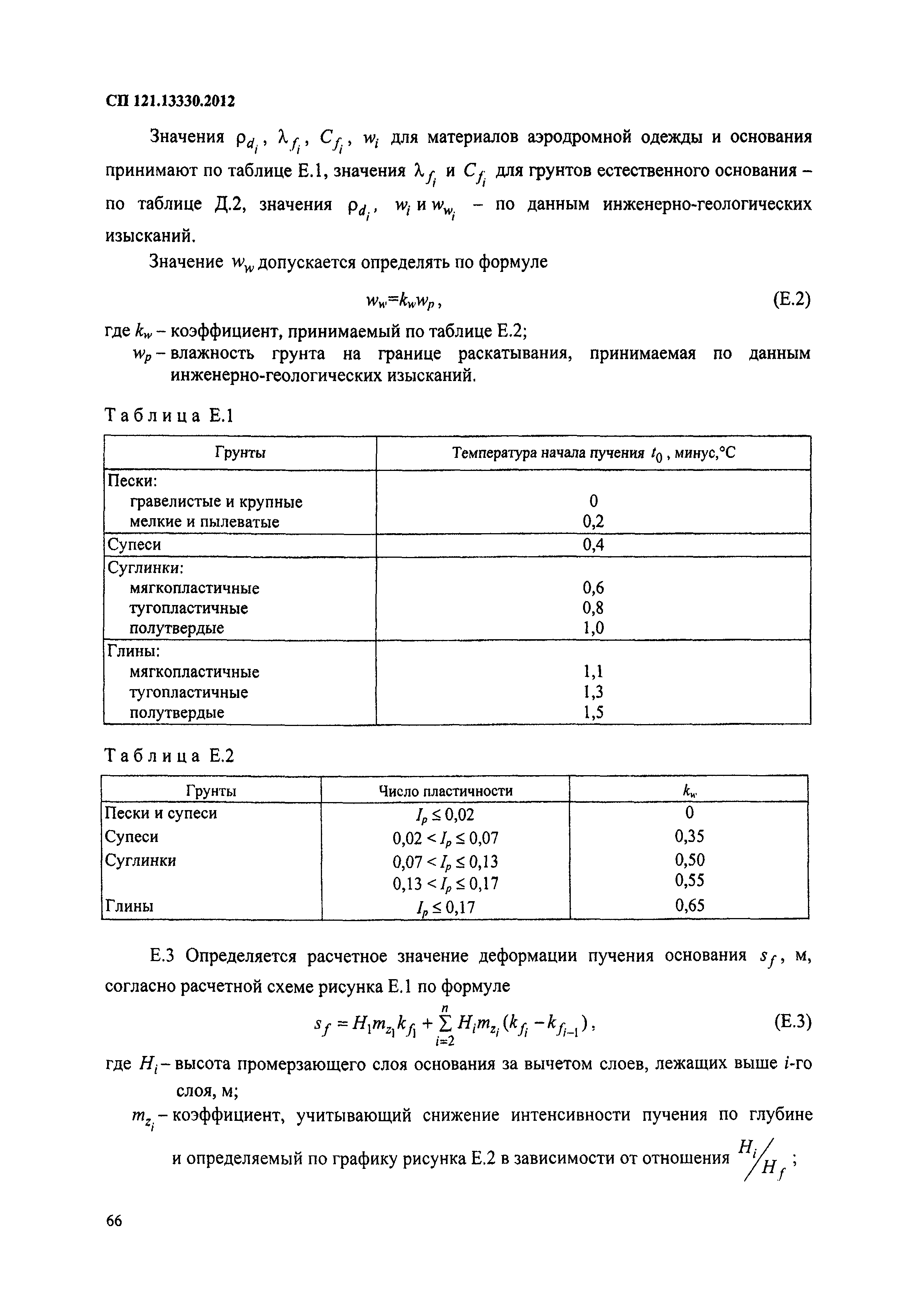 СП 121.13330.2012