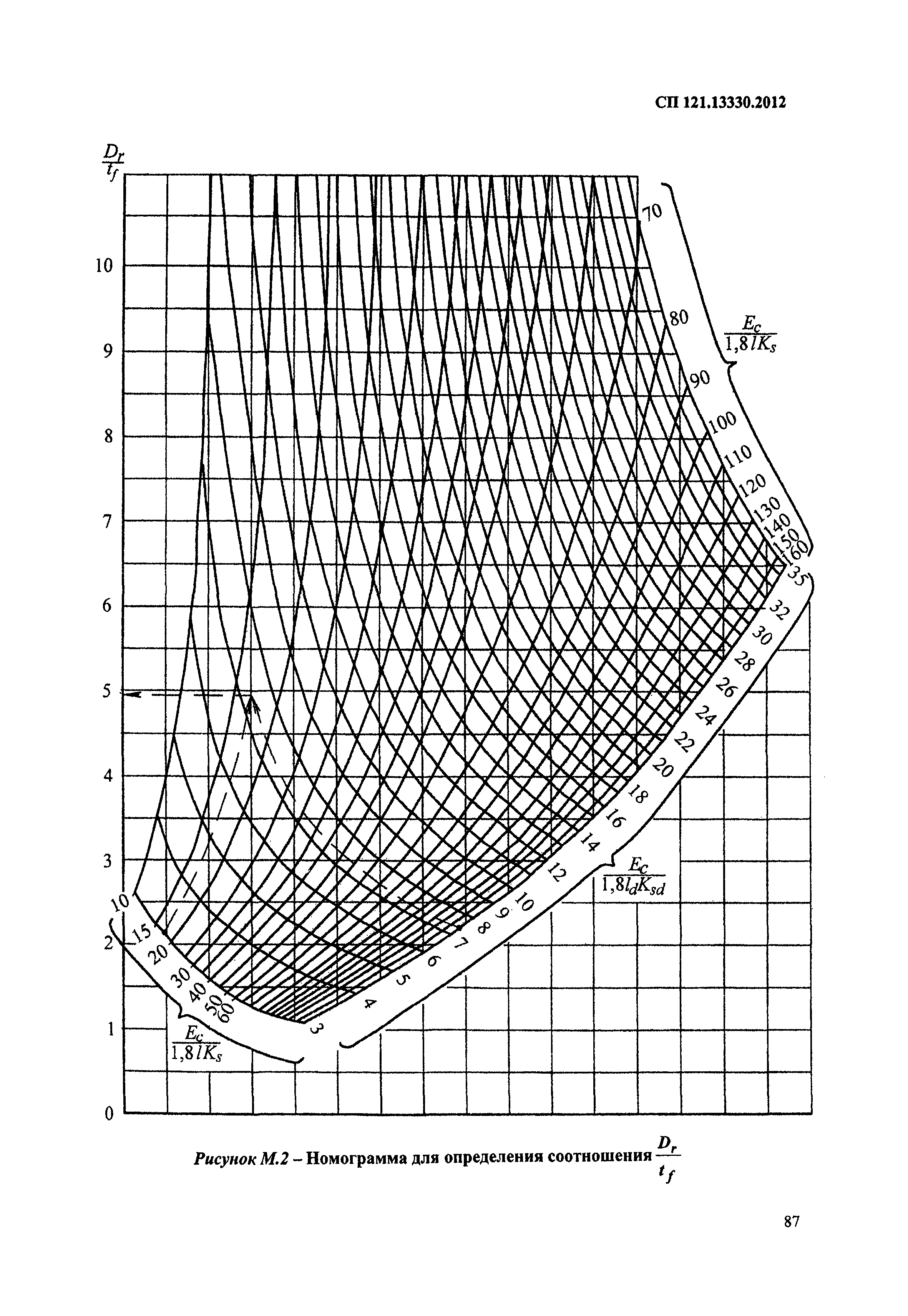 СП 121.13330.2012