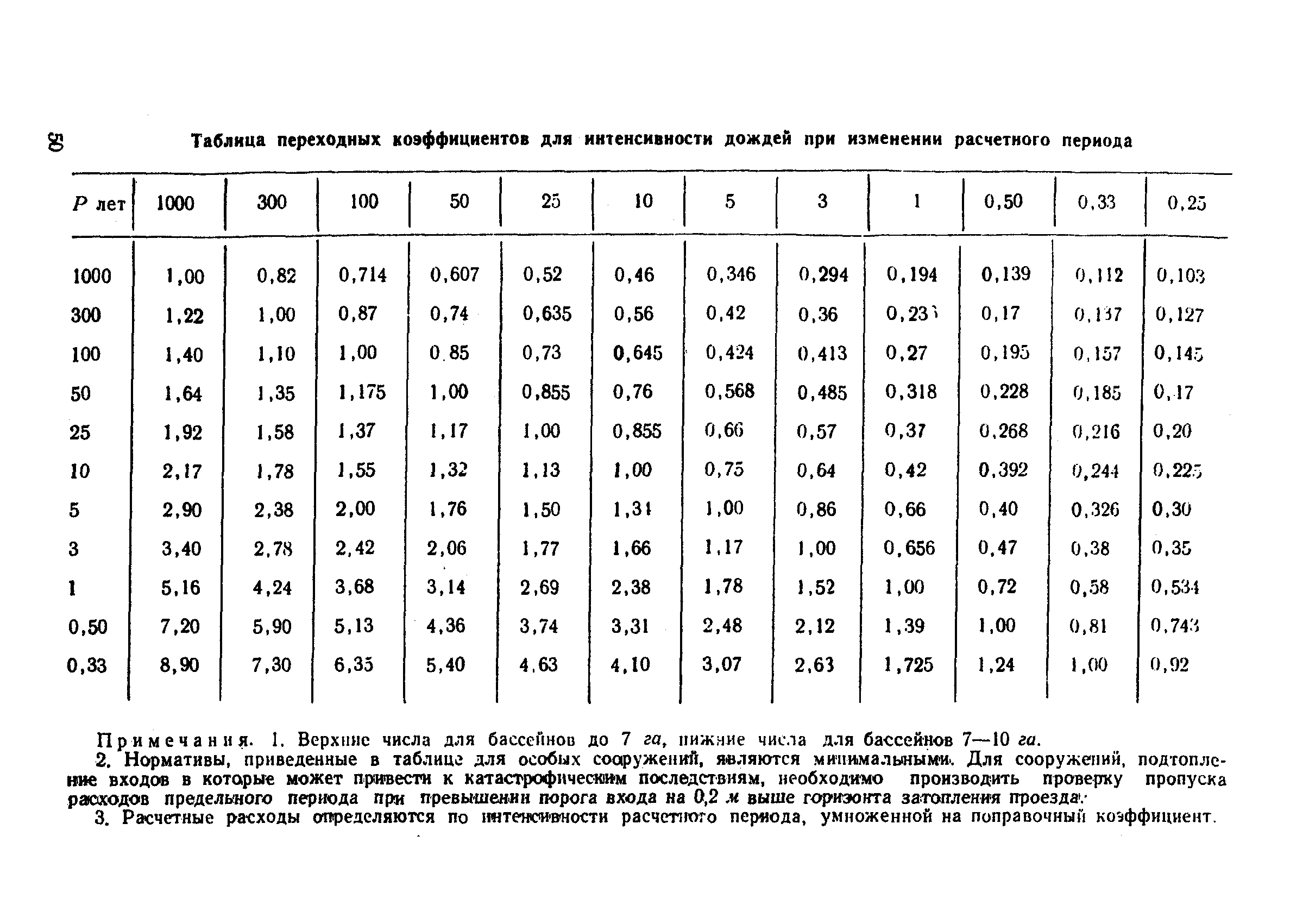 ВСН 9-63