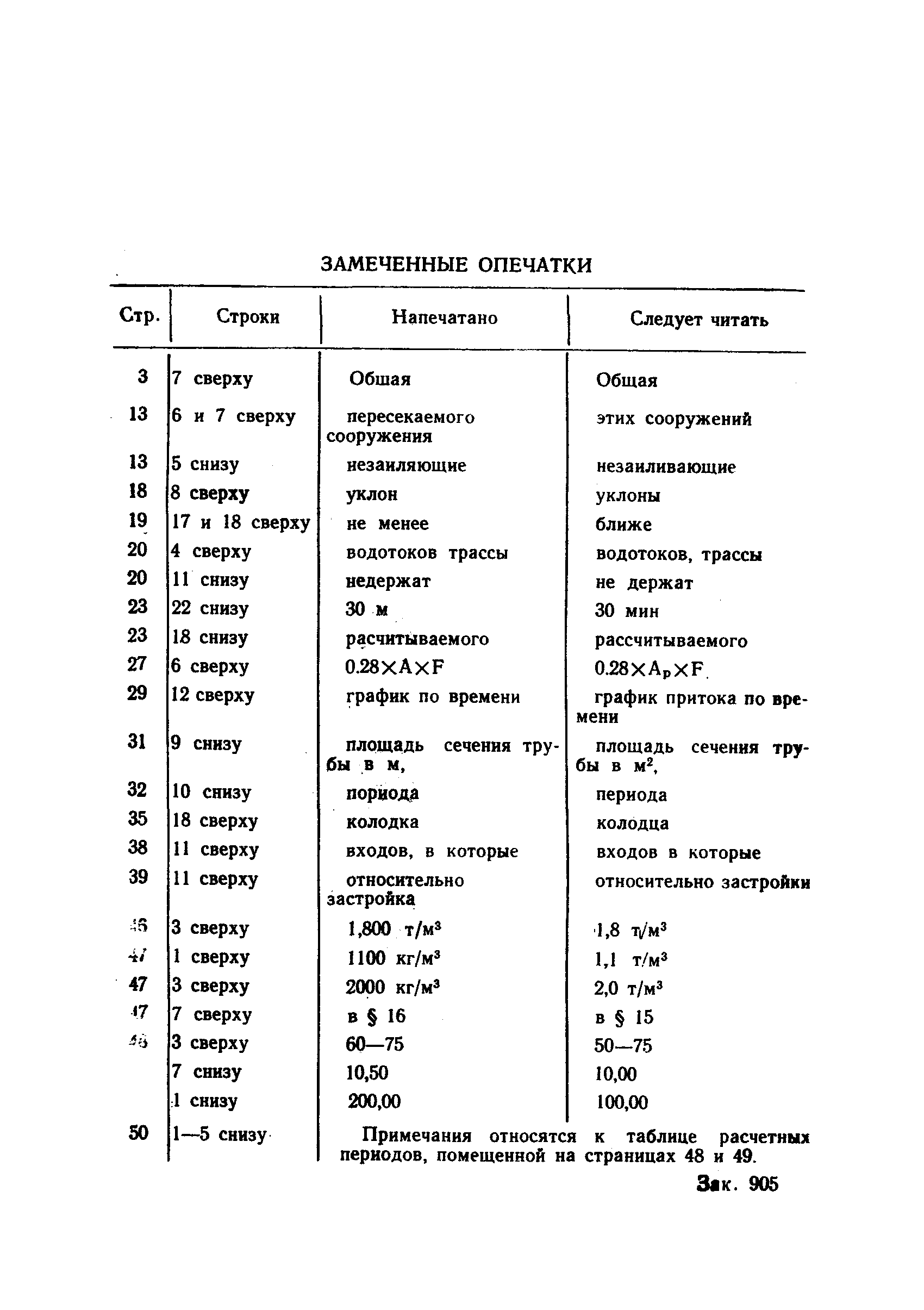 ВСН 9-63