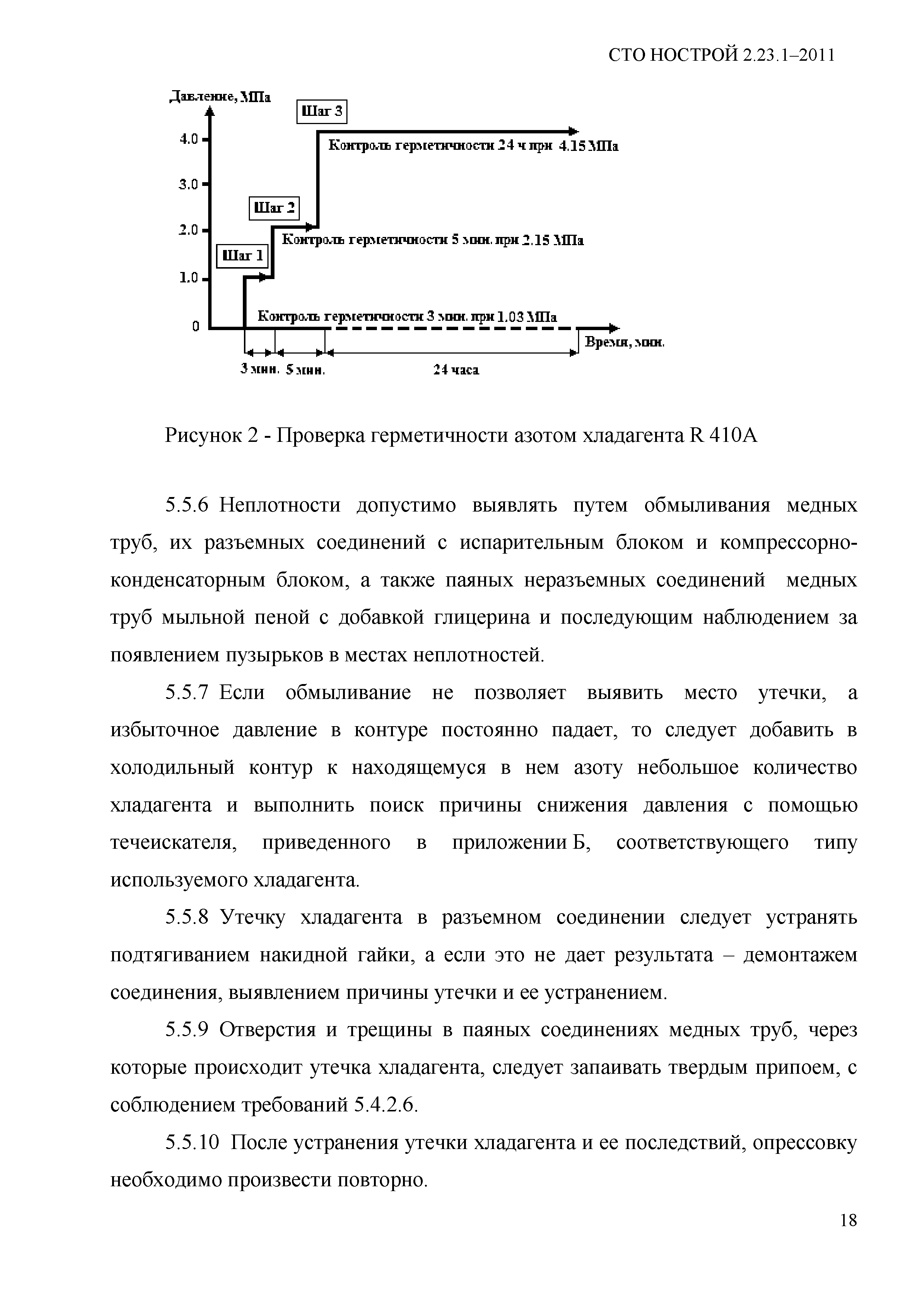 СТО НОСТРОЙ 2.23.1-2011