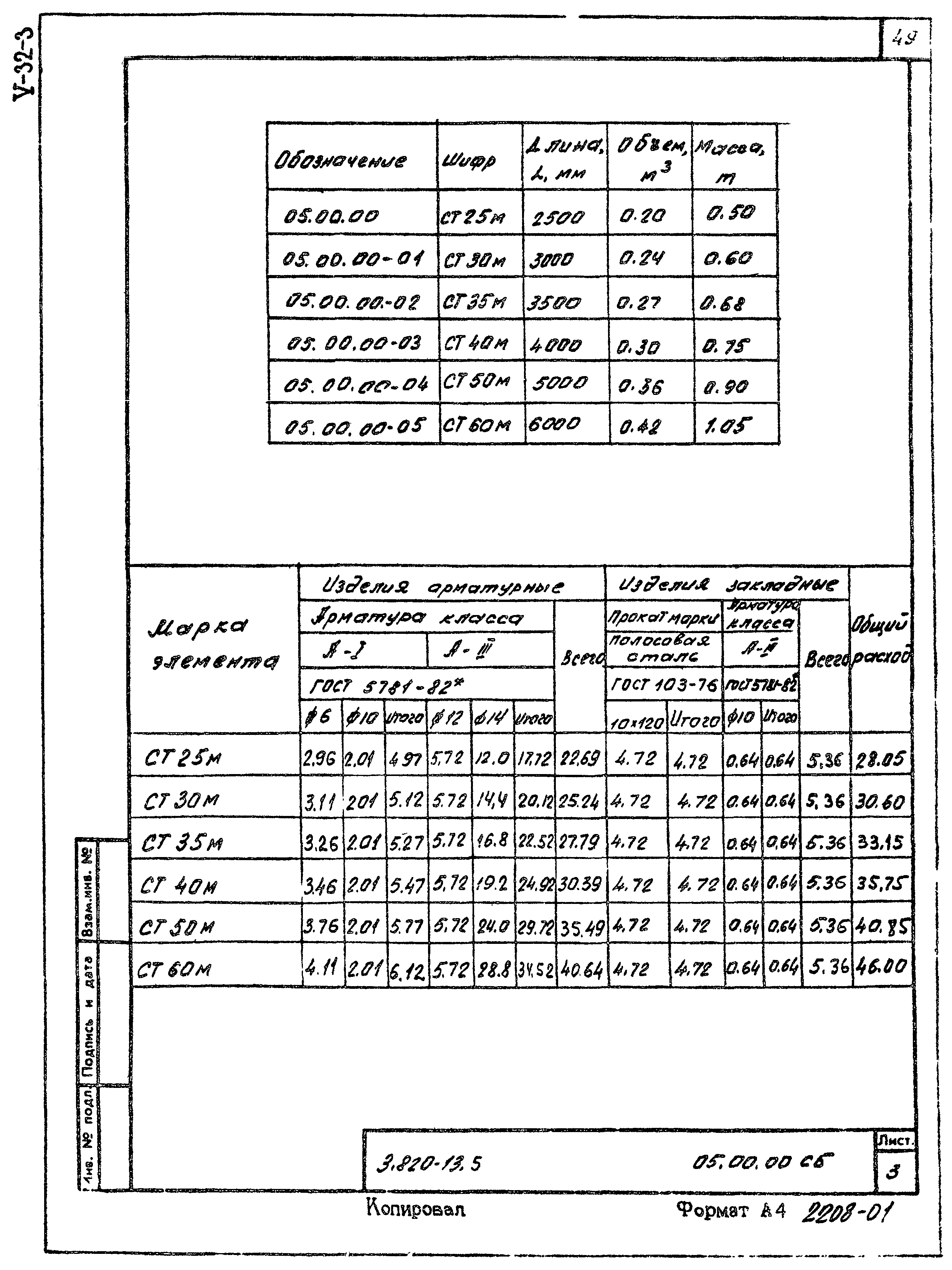 Серия 3.820-13