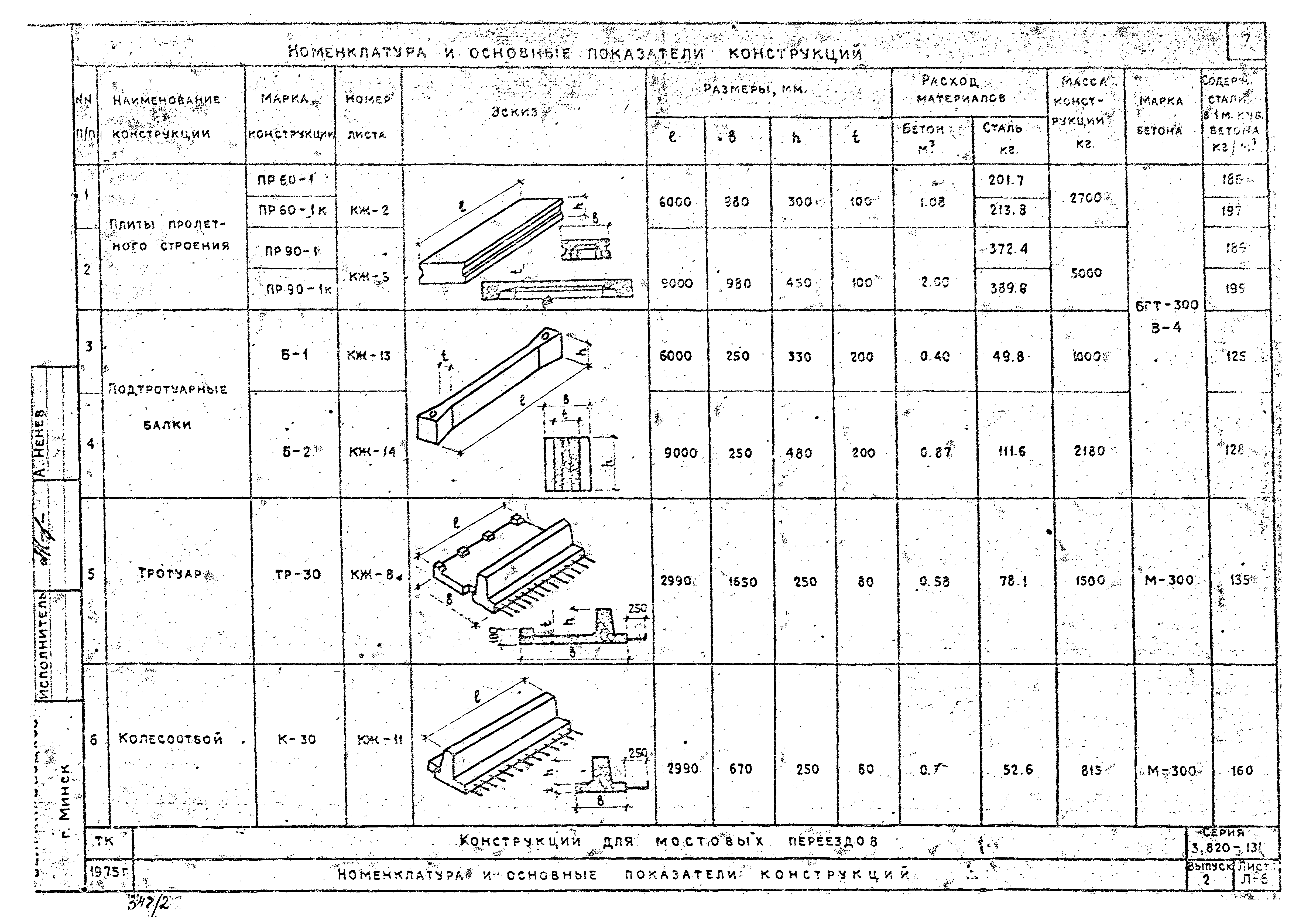 Серия 3.820-13