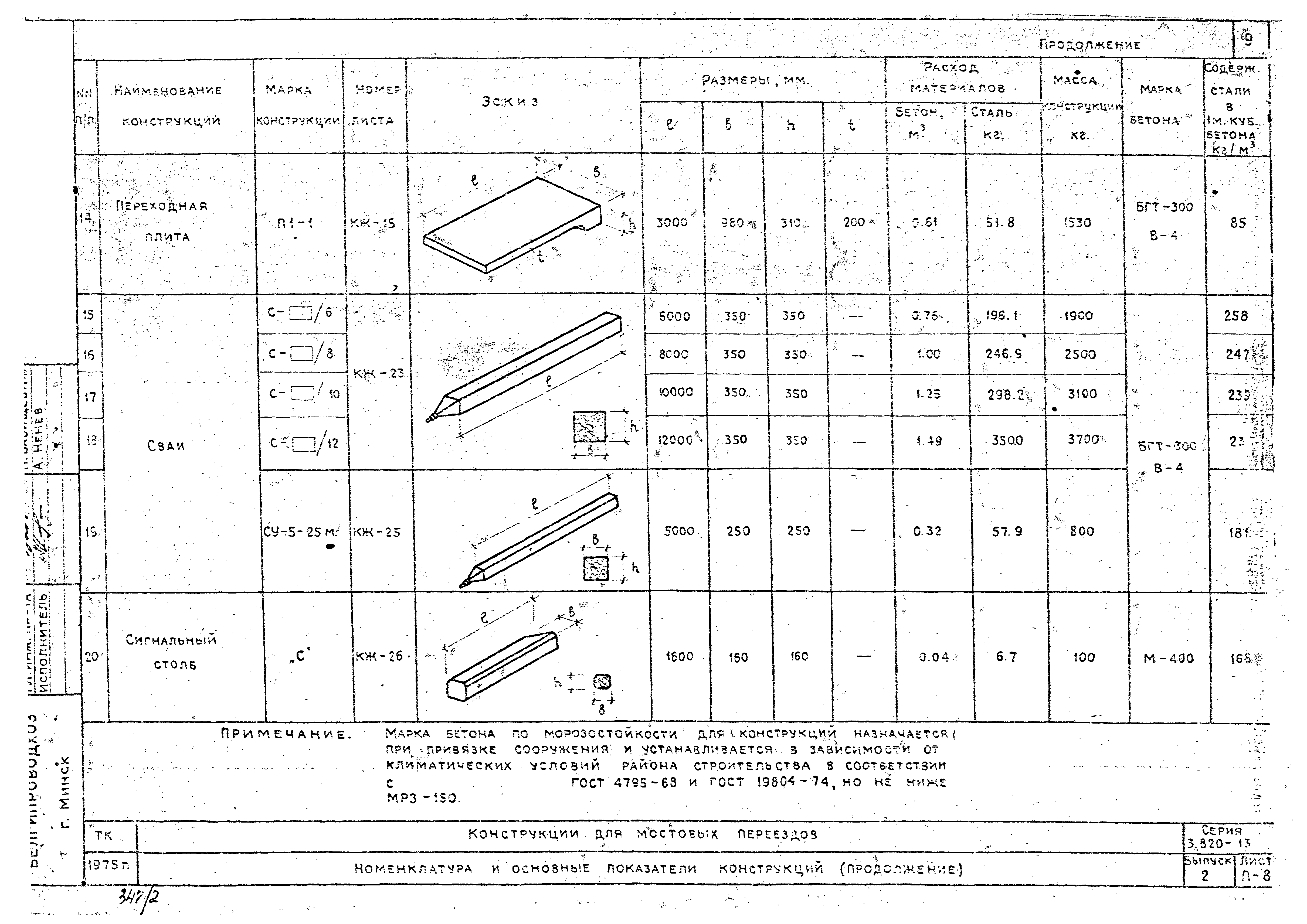 Серия 3.820-13