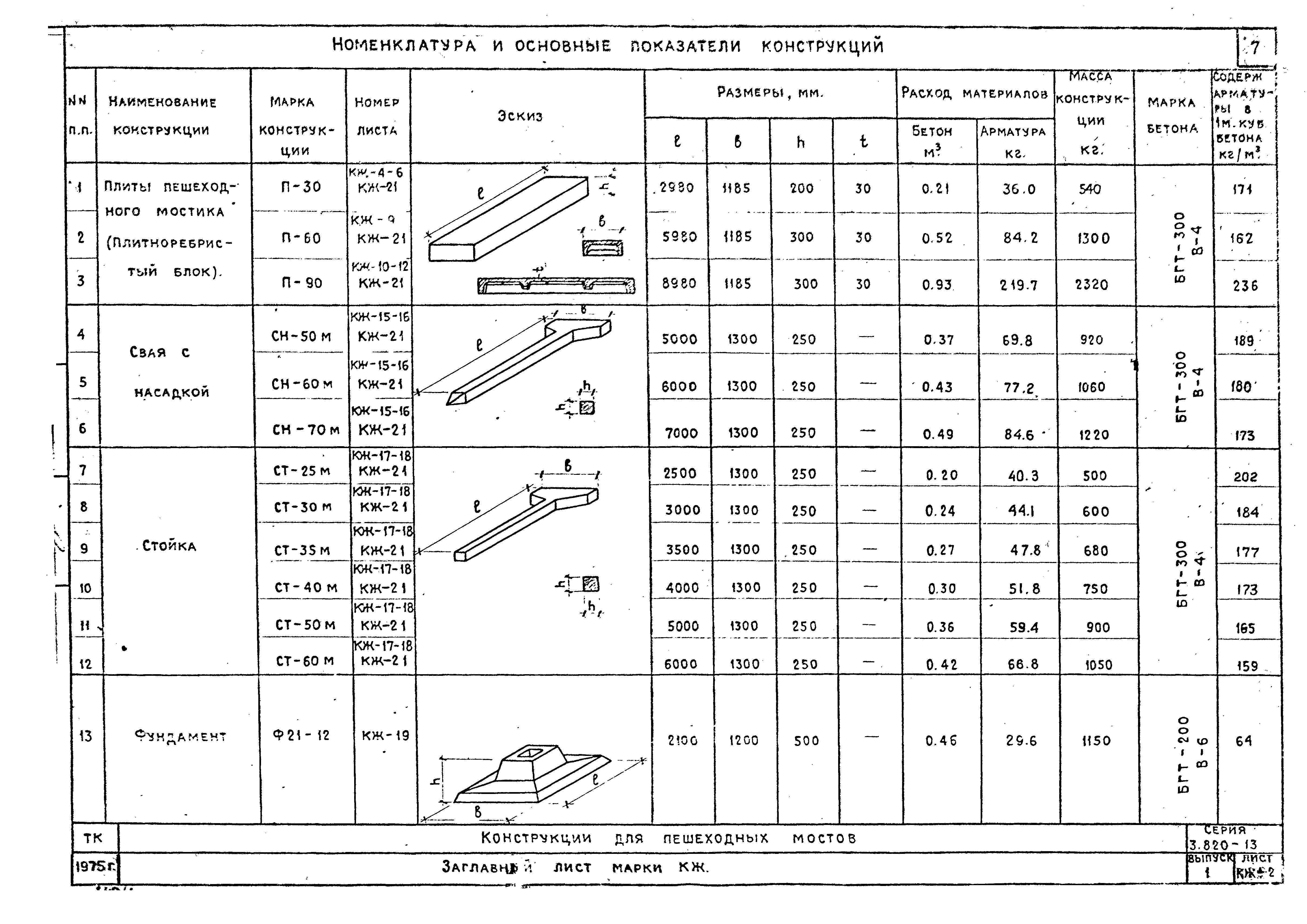 Серия 3.820-13