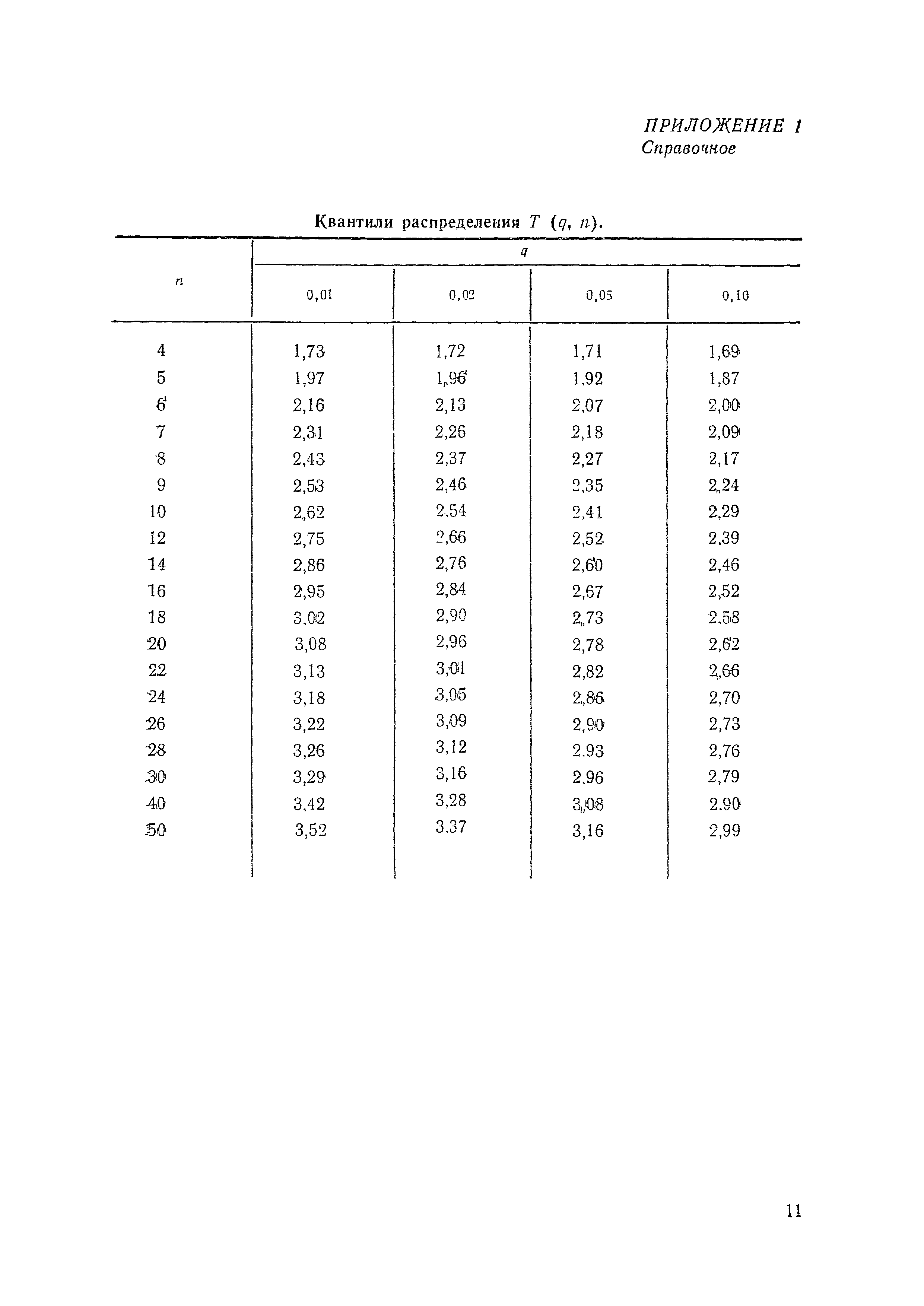 МИ 2091-90