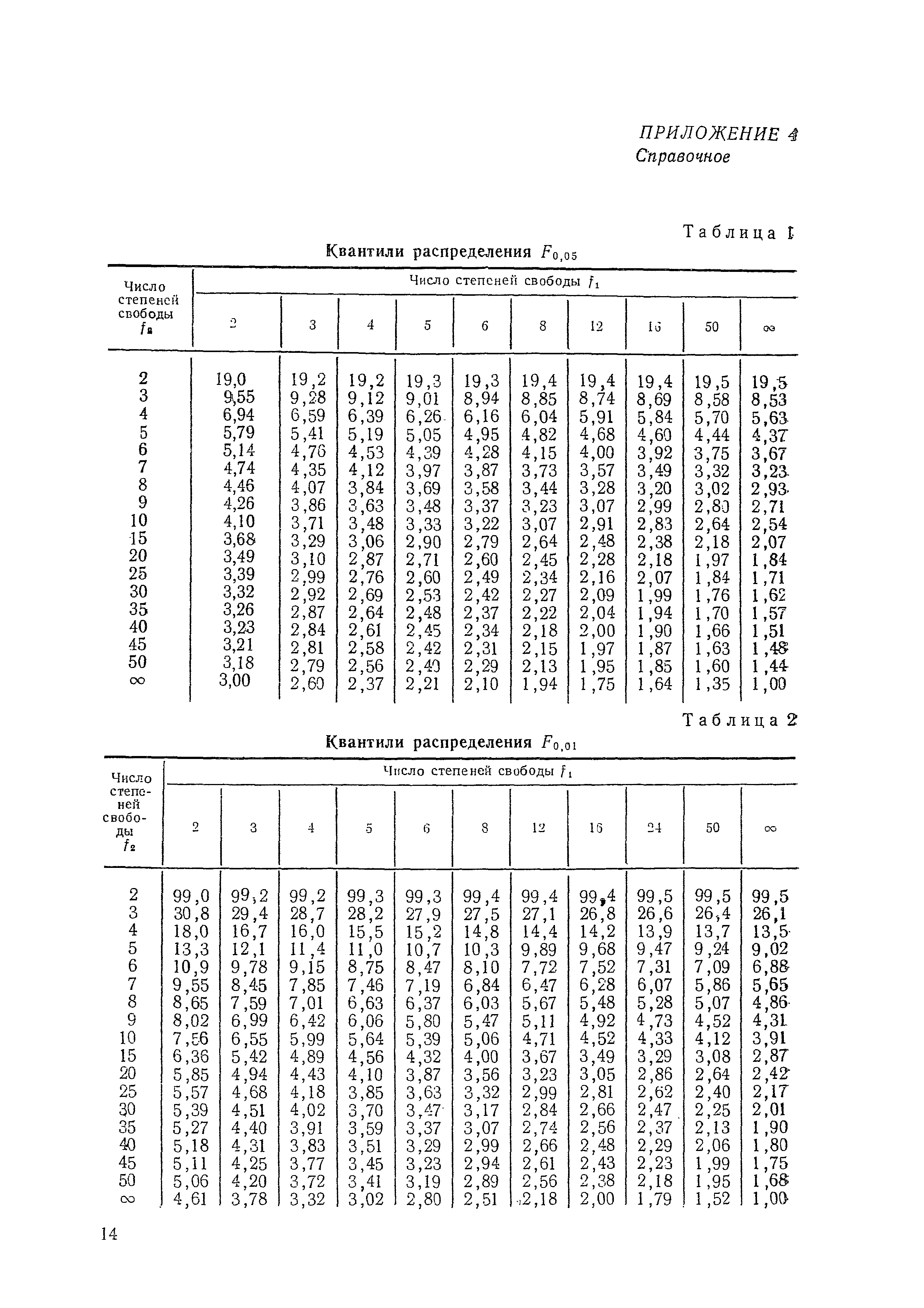 МИ 2091-90