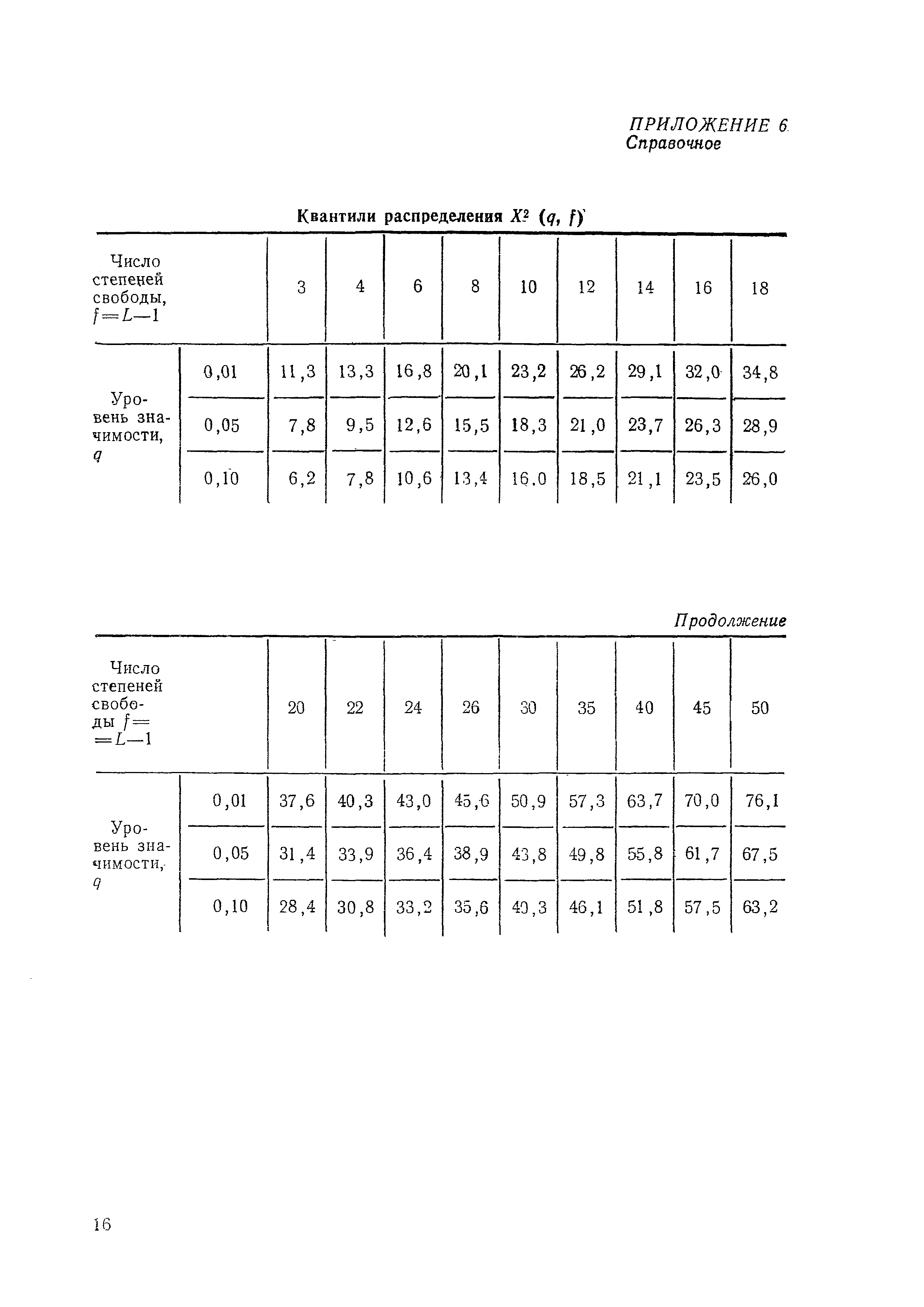 МИ 2091-90