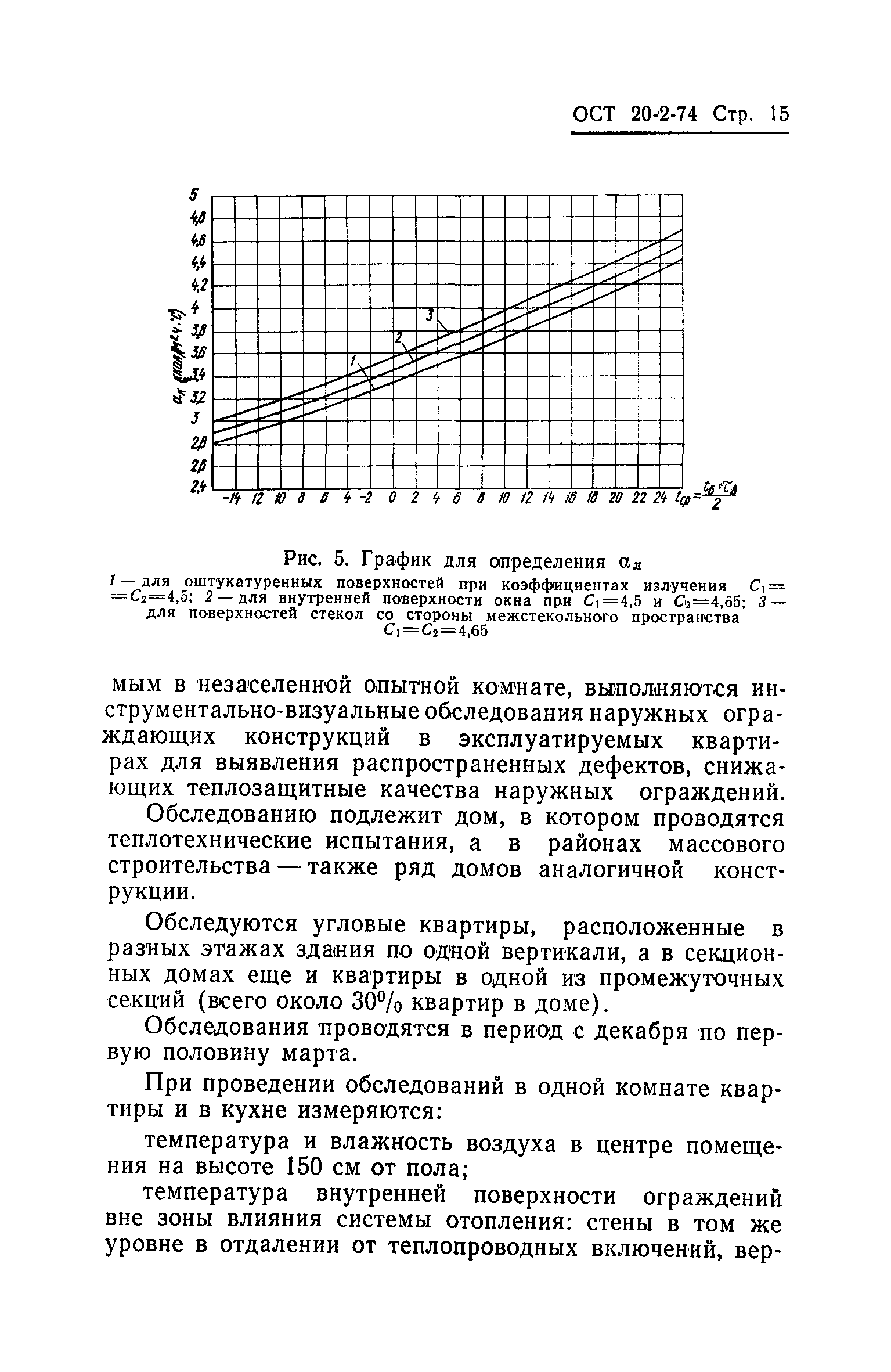 ОСТ 20-2-74