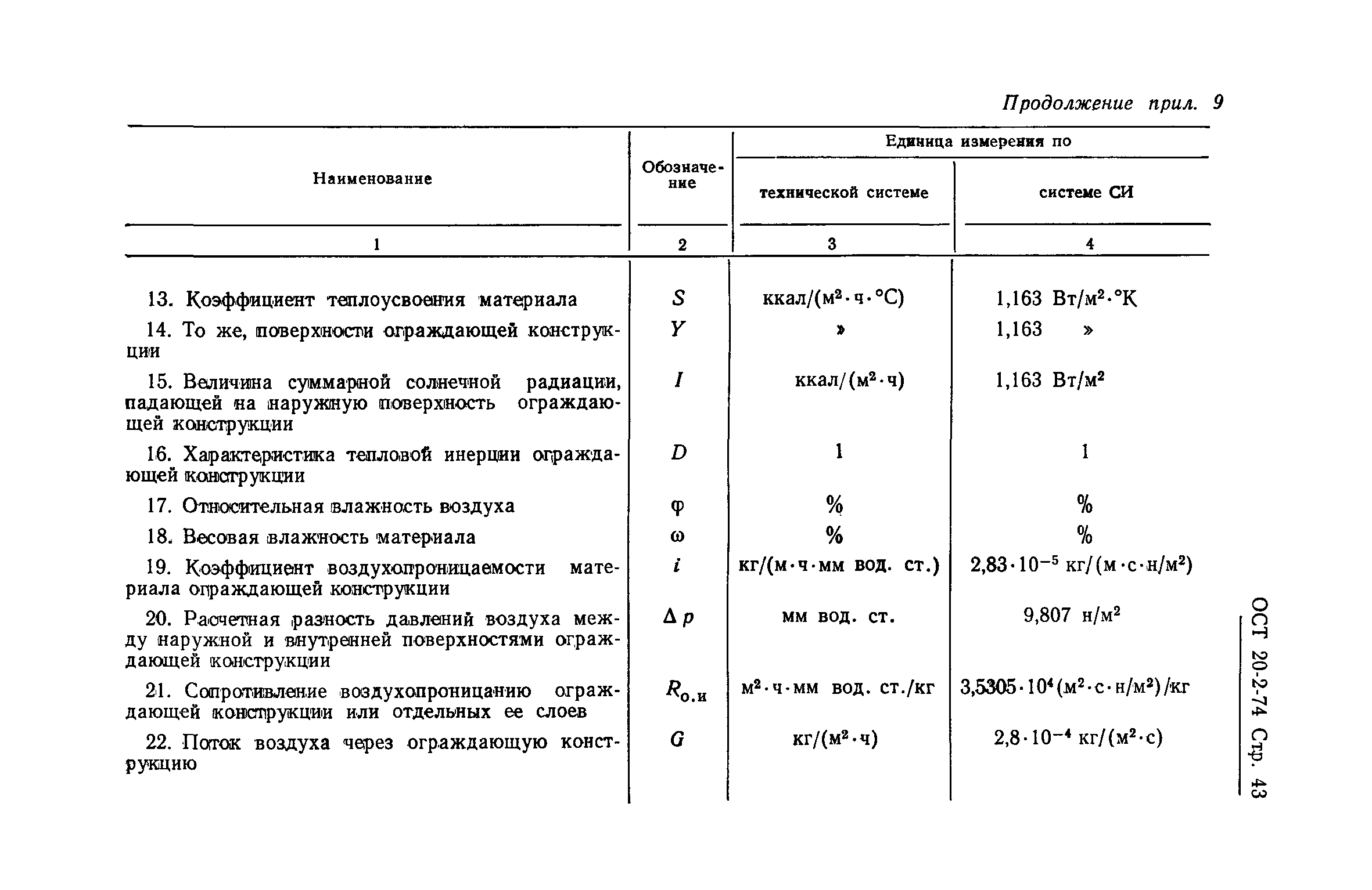 ОСТ 20-2-74