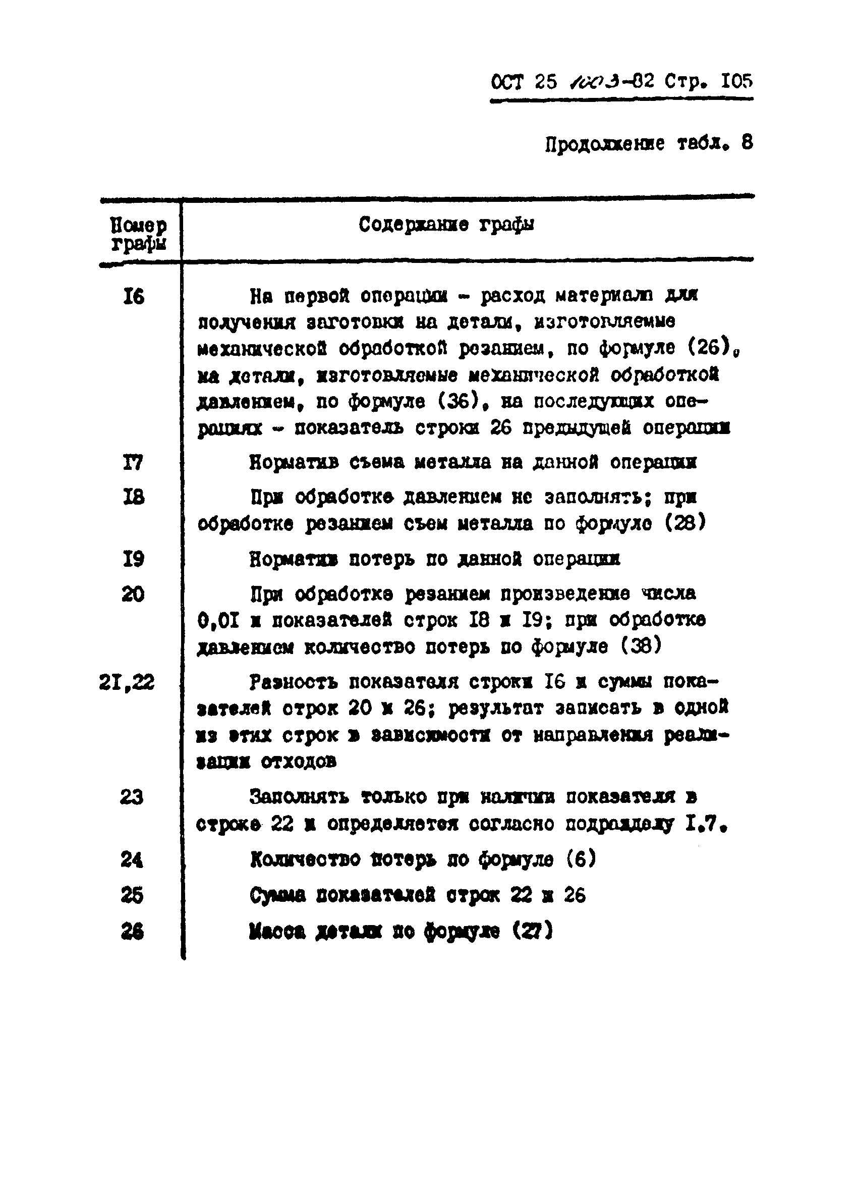 ОСТ 25.1003-82