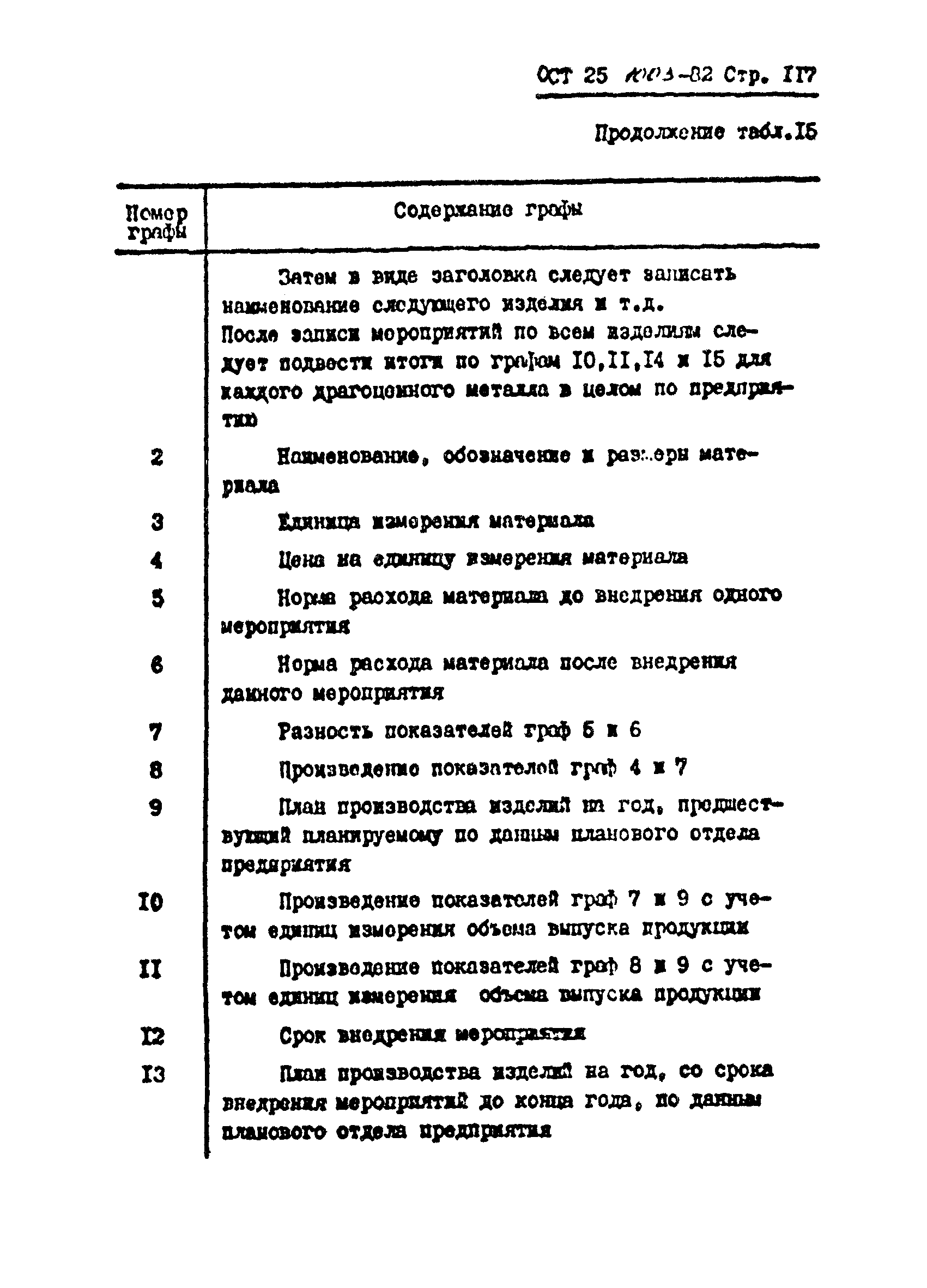 ОСТ 25.1003-82