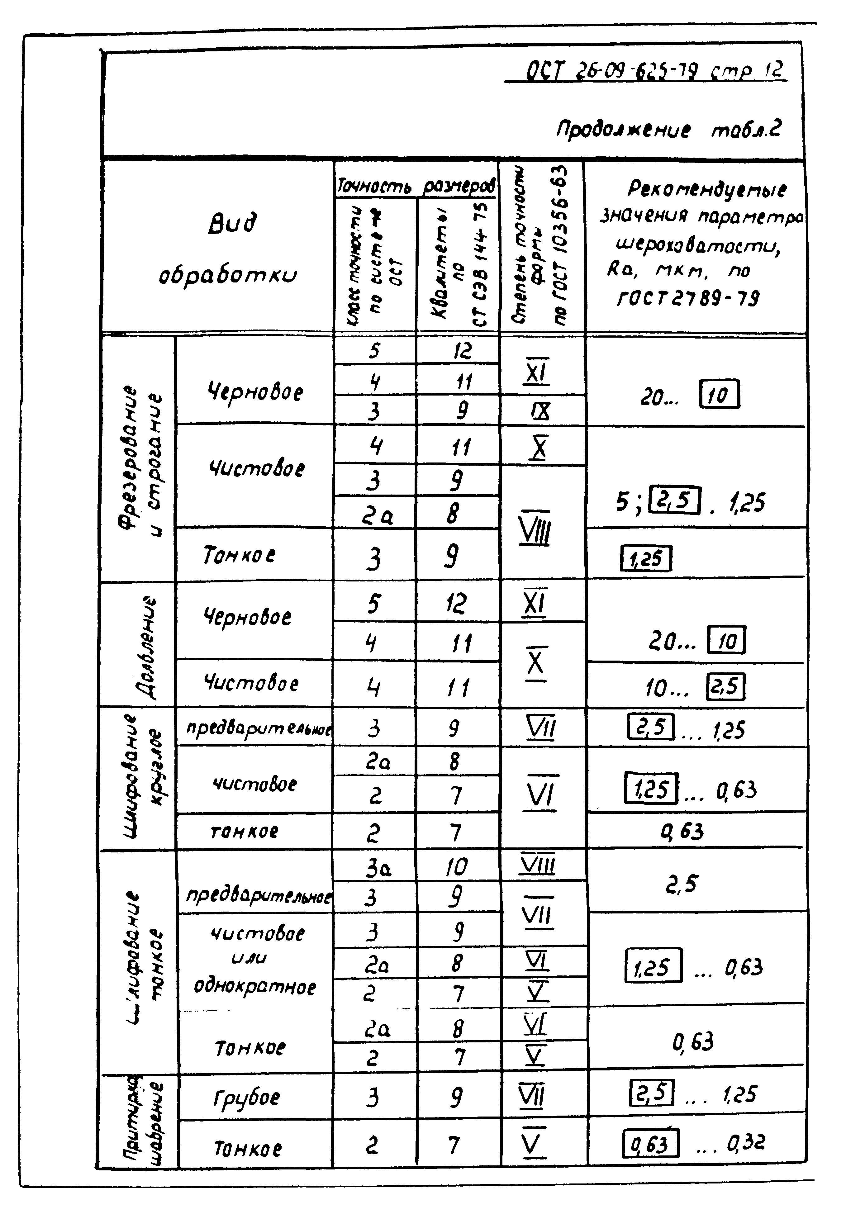 ОСТ 26-09-625-79