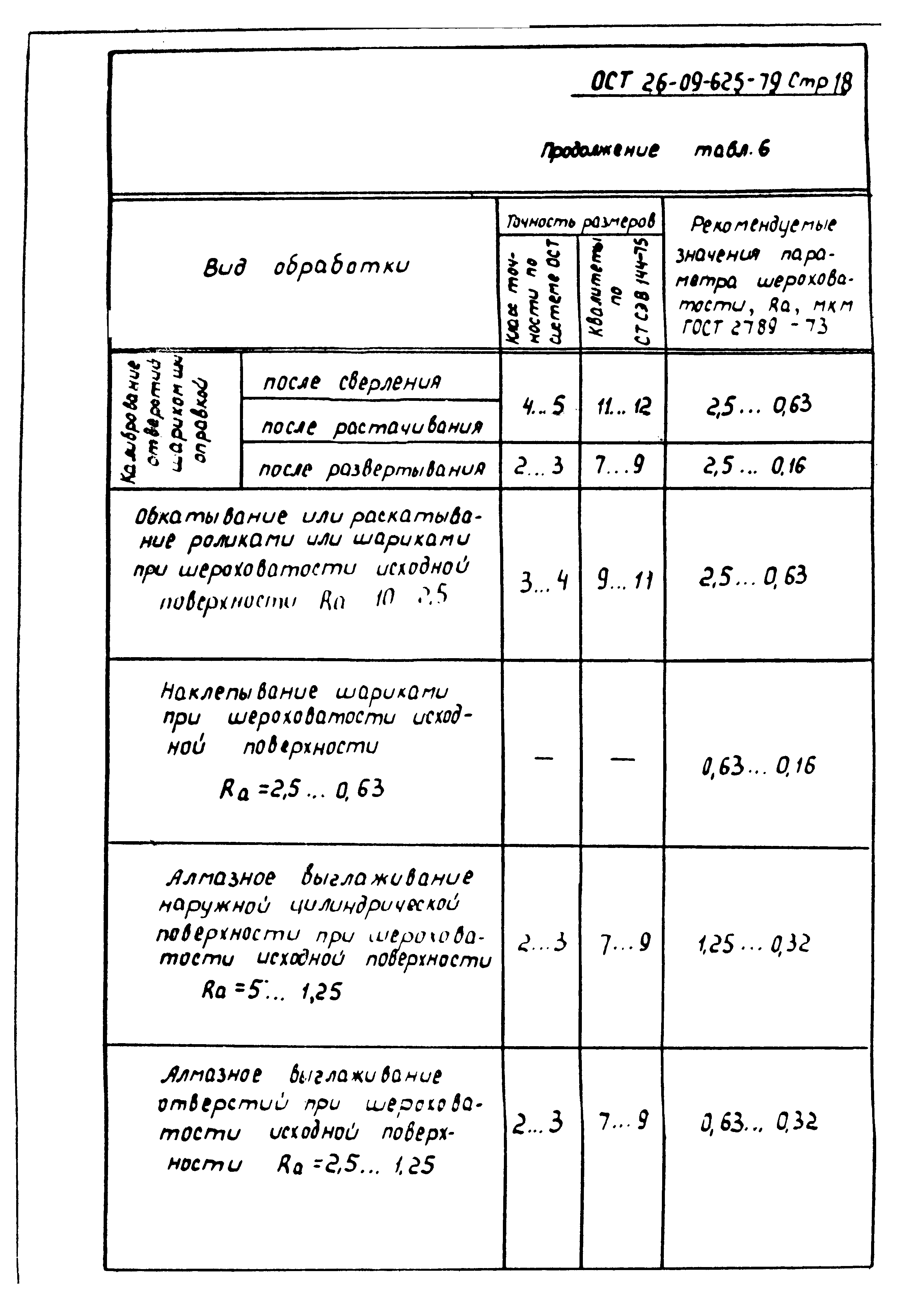 ОСТ 26-09-625-79