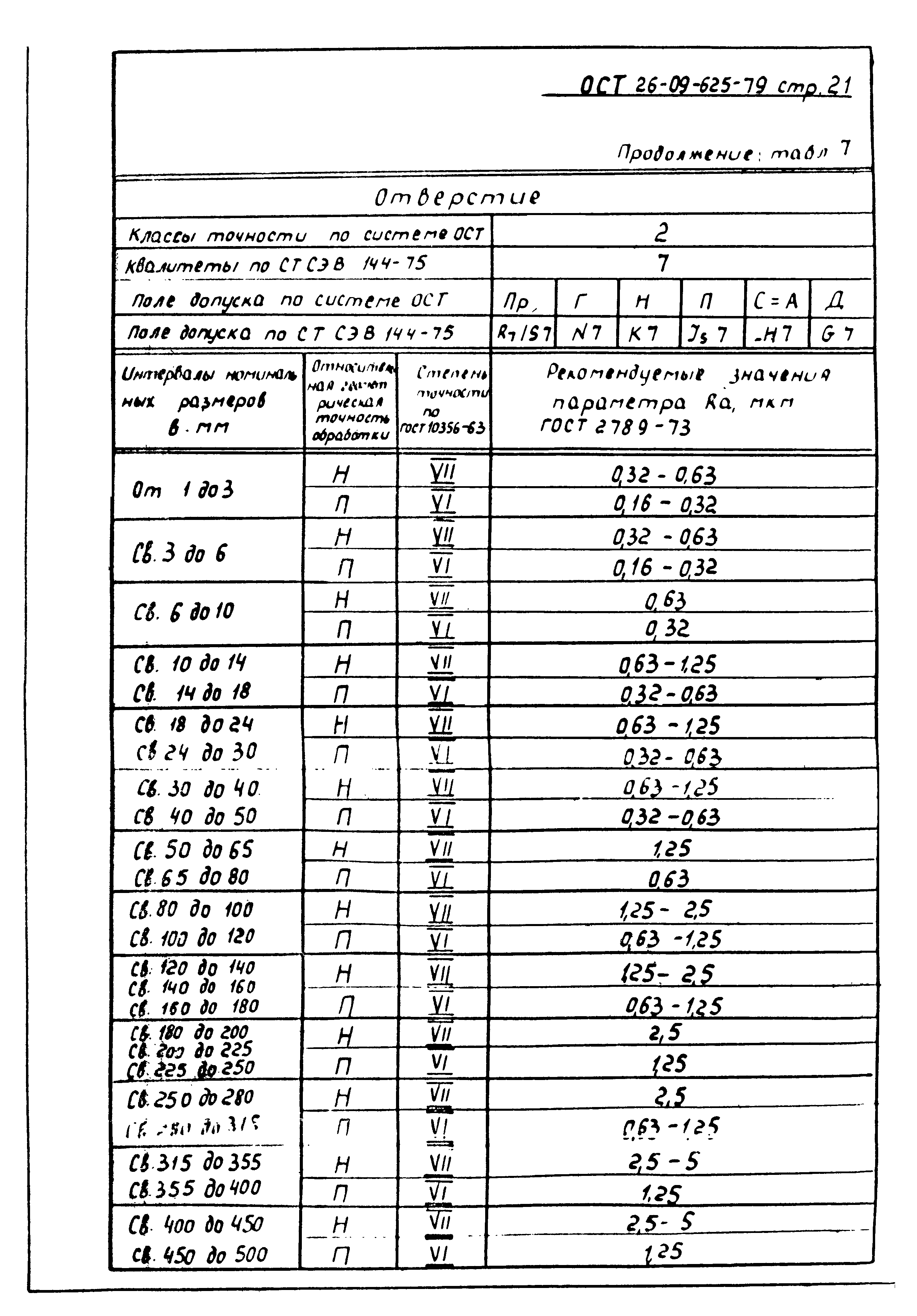 ОСТ 26-09-625-79