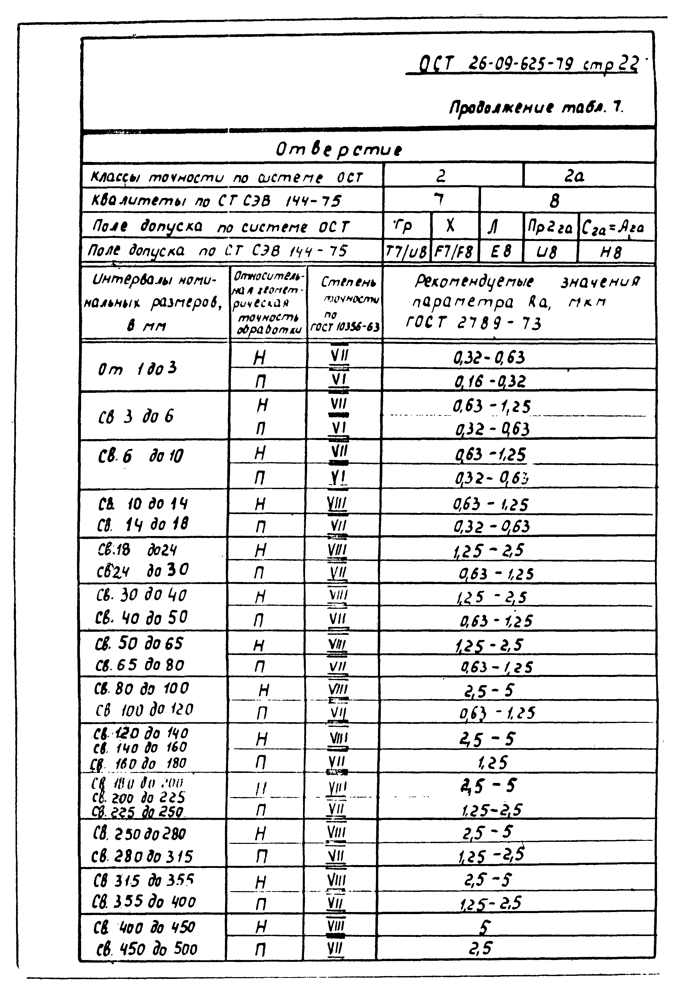 ОСТ 26-09-625-79